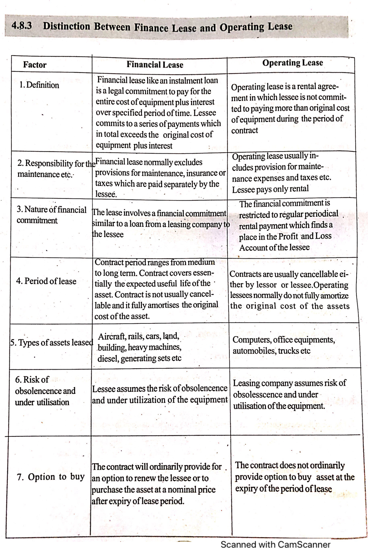 Distinction Between Finance Lease And Operating Lease Financial 