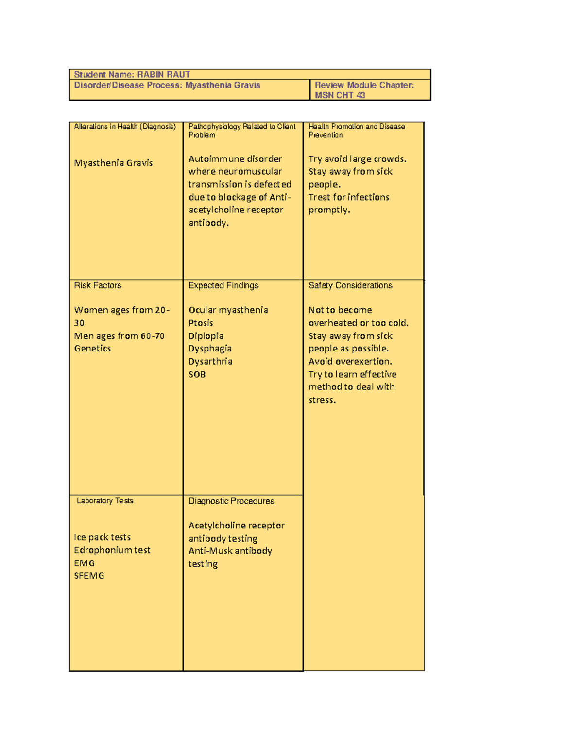 Myasthenia gravis System disorder Student Name RABIN RAUT Disorder