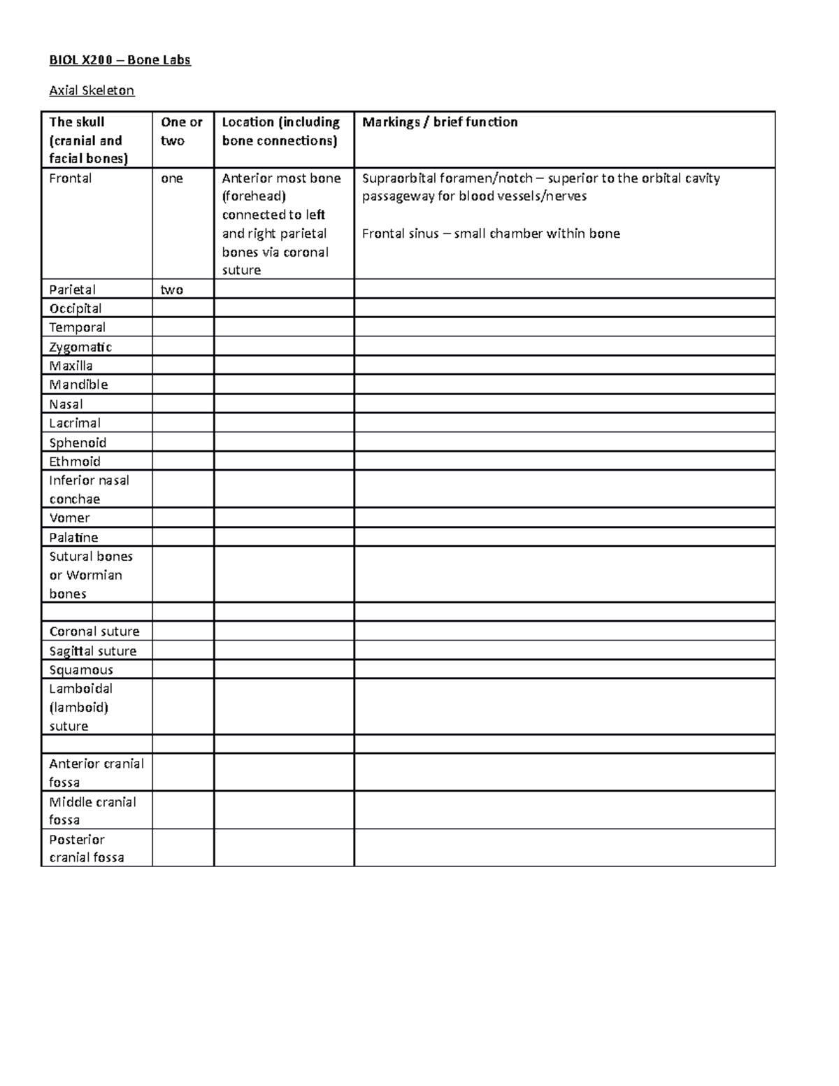 Bone Table - Lecture notes 1 - BIOL X200 – Bone Labs Axial Skeleton The ...
