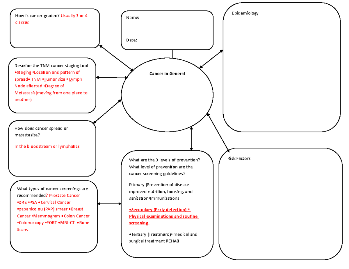 Cancer in General - exam review - What are the 3 levels of prevention ...