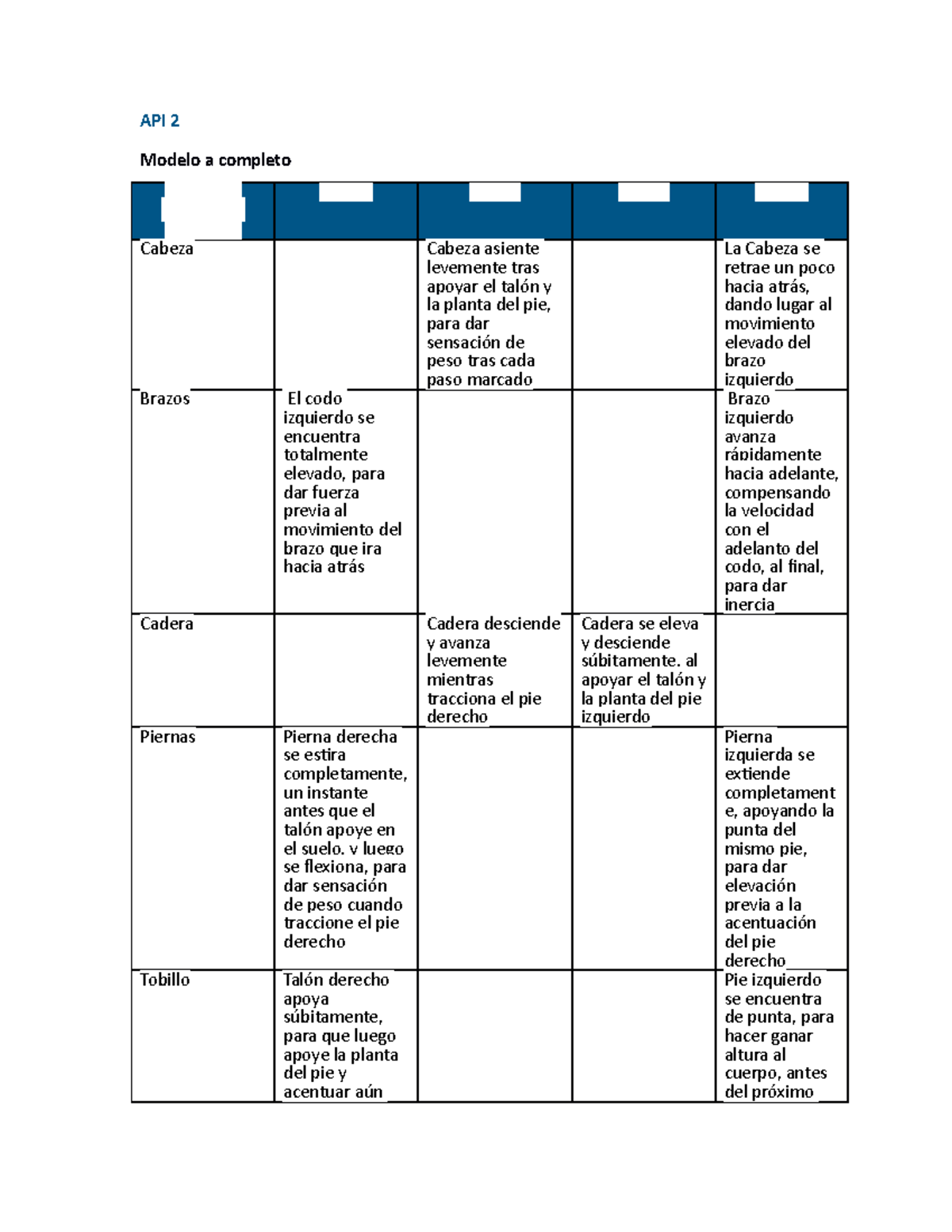 API 2 Completa - API 2 Modelo a completo Partes del cuerpo del ...