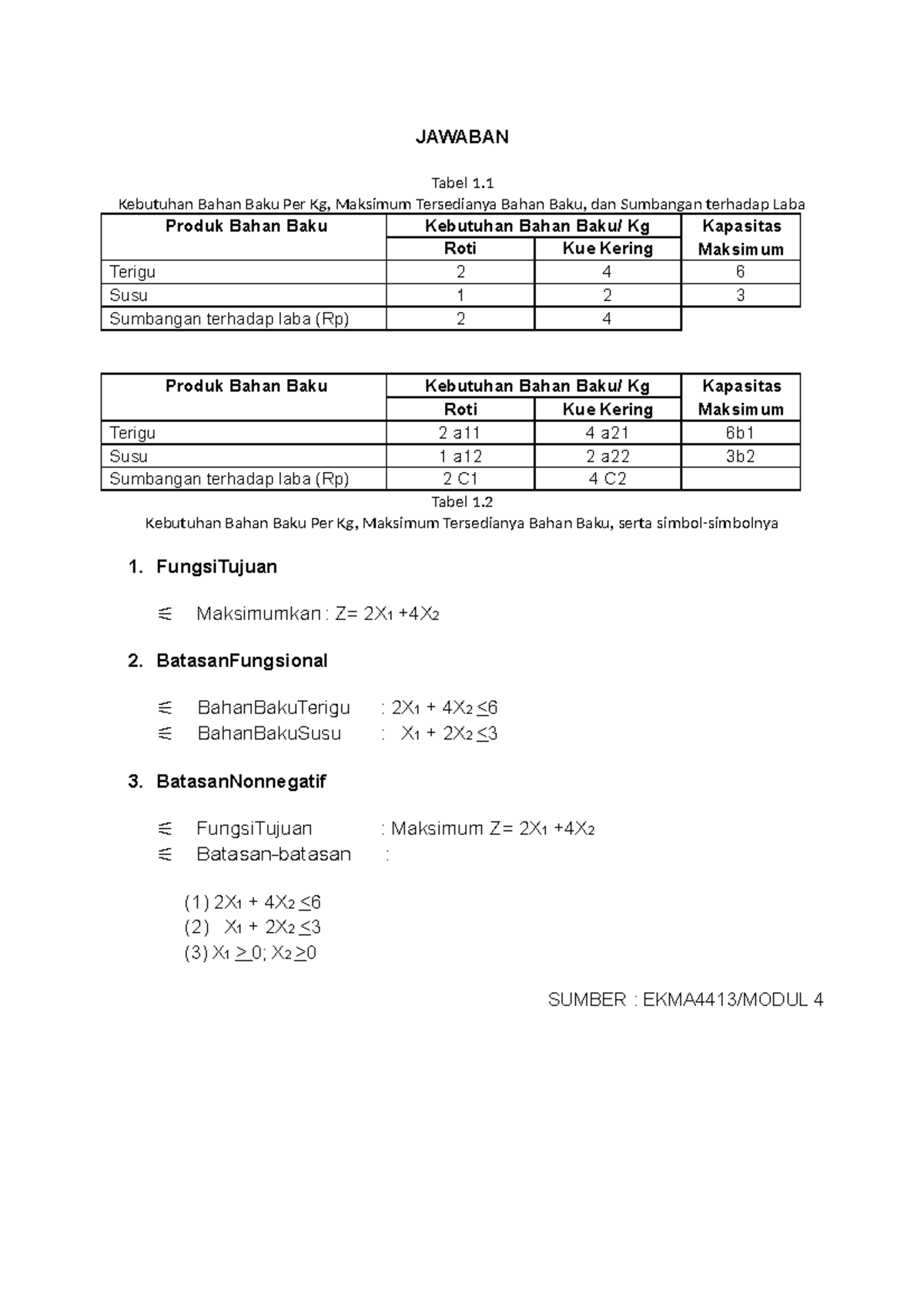 Diskusi 4 - ASASASAASASAS - JAWABAN Tabel 1. Kebutuhan Bahan Baku Per ...