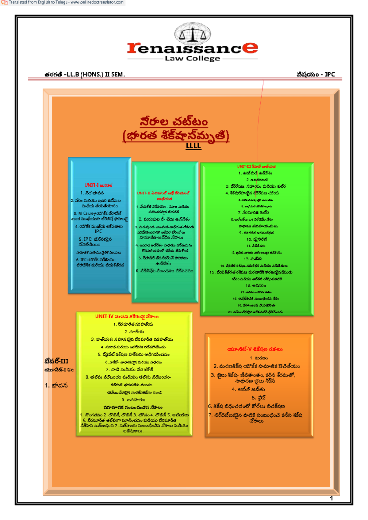 Class LL B HONS II SEM Subject IPC 1 LLL - తరగతి –LL (HONS.) II SEM ...