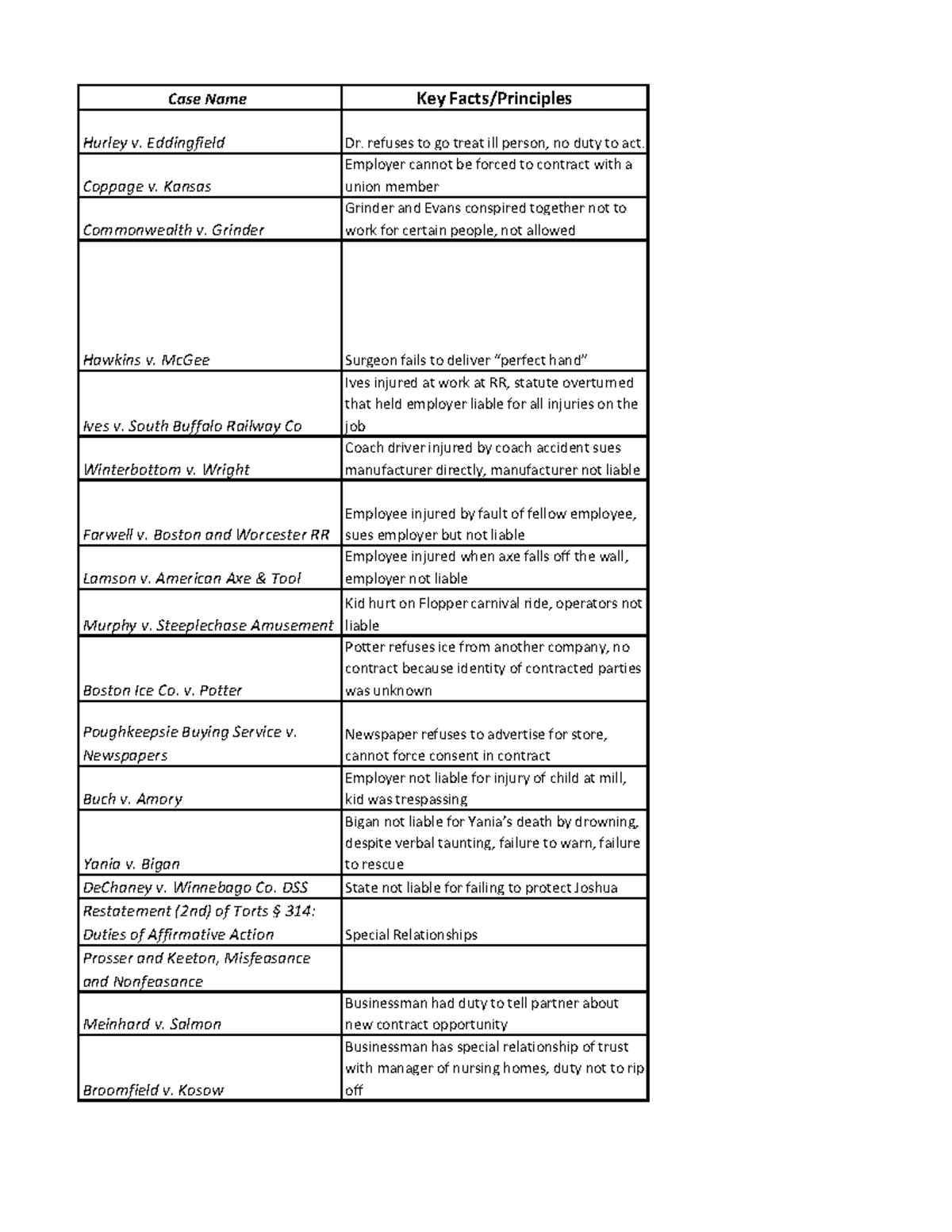 Bargains Case Table Spreadsheet Copy Studocu