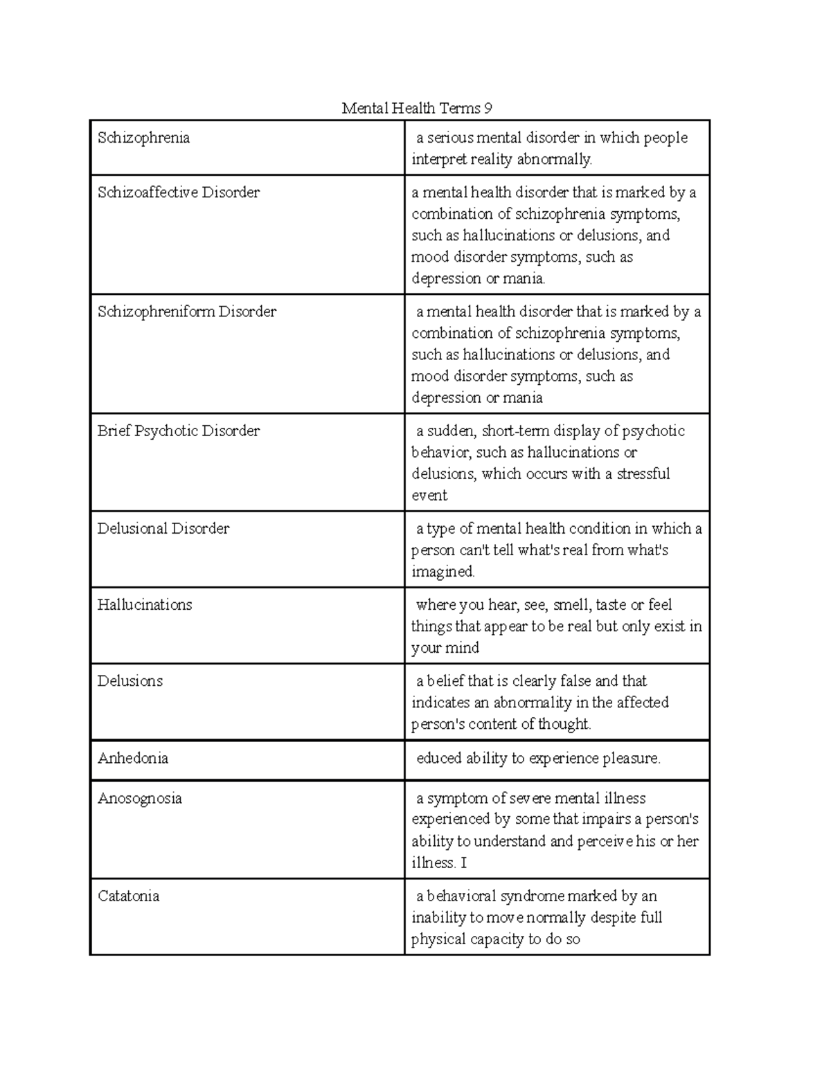 mental-health-terms-9-schizoaffective-disorder-a-mental-health