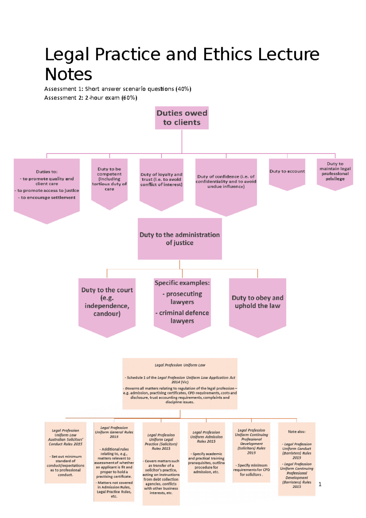 Week 1 lecture notes - ethics - Legal Practice and Ethics Lecture Notes ...