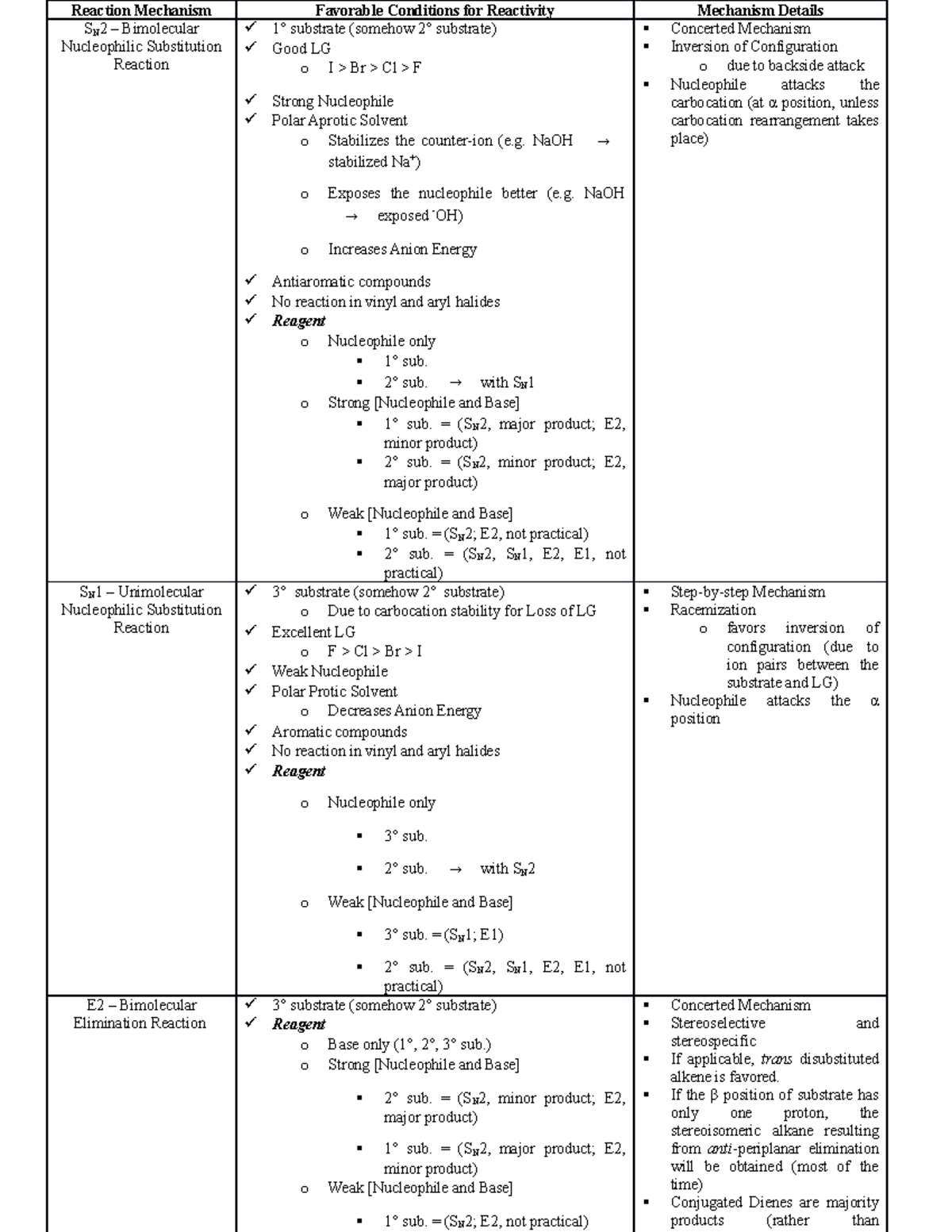 Substitution, Elimination, and Addition Reaction Guide - Substitution ...