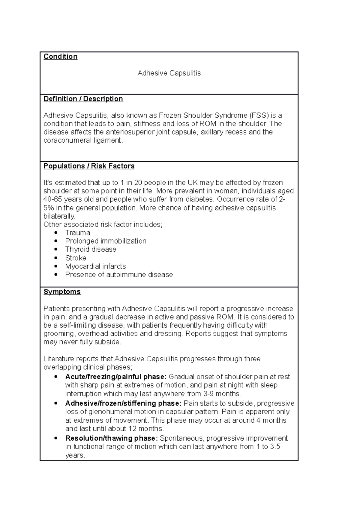 Adhesive Capsulitis clinical pattern sheet Condition Adhesive