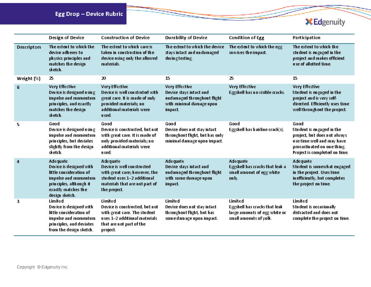 Egg Drop Device Rubric Copyright © Edgenuity Inc. Egg Drop Device