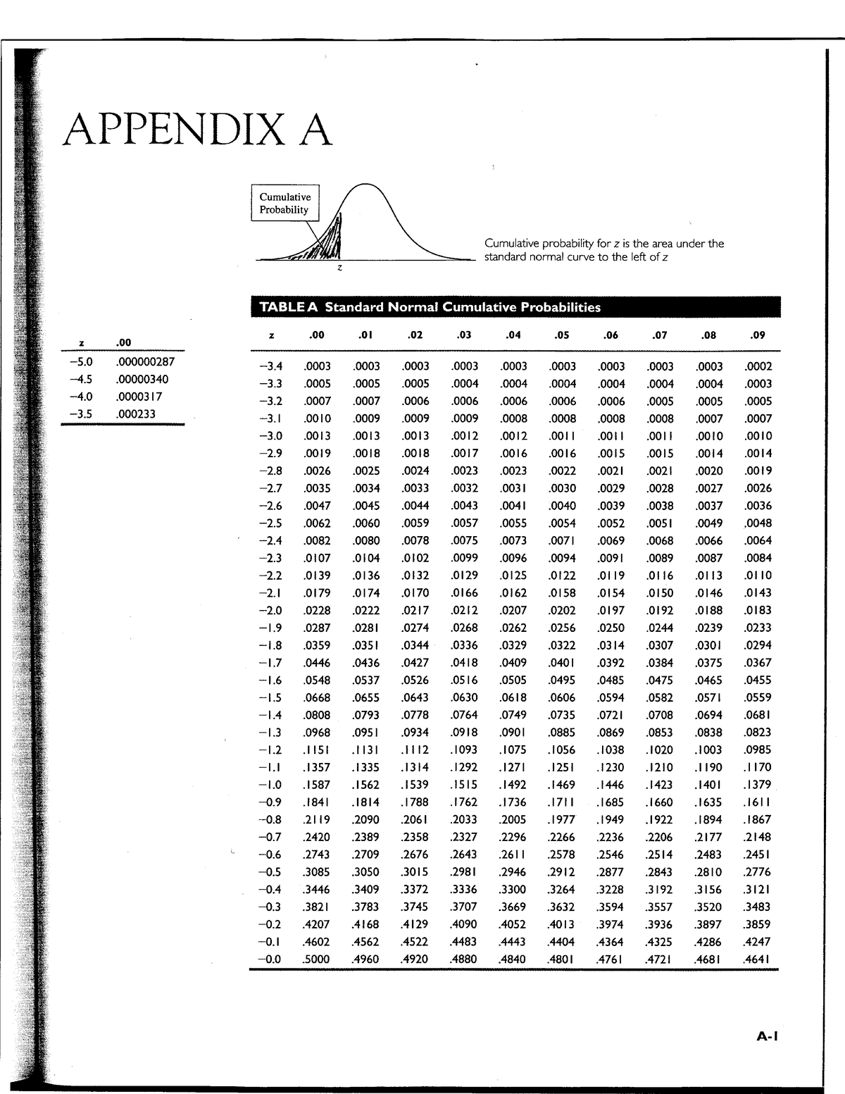 z-table-used-for-solving-probability-calculation-international