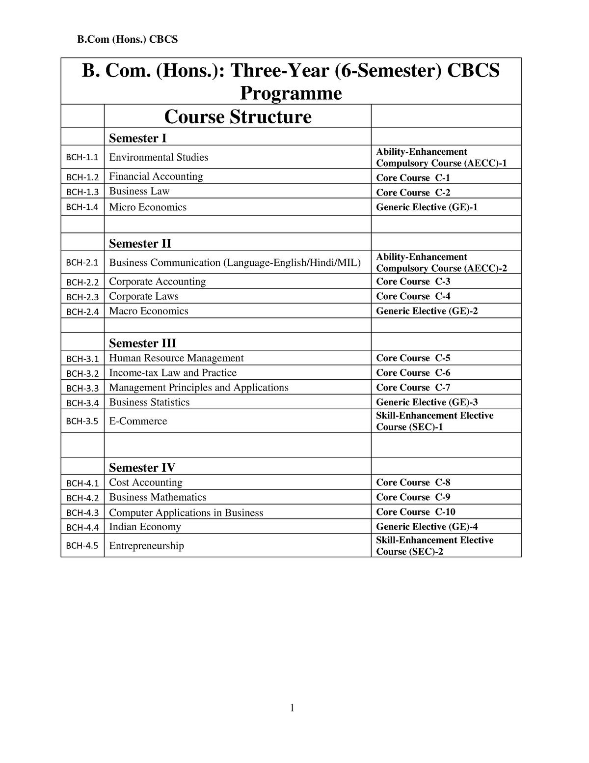 b-com-hons-yes-yes-yessss-b-com-hons-three-year-6-semester