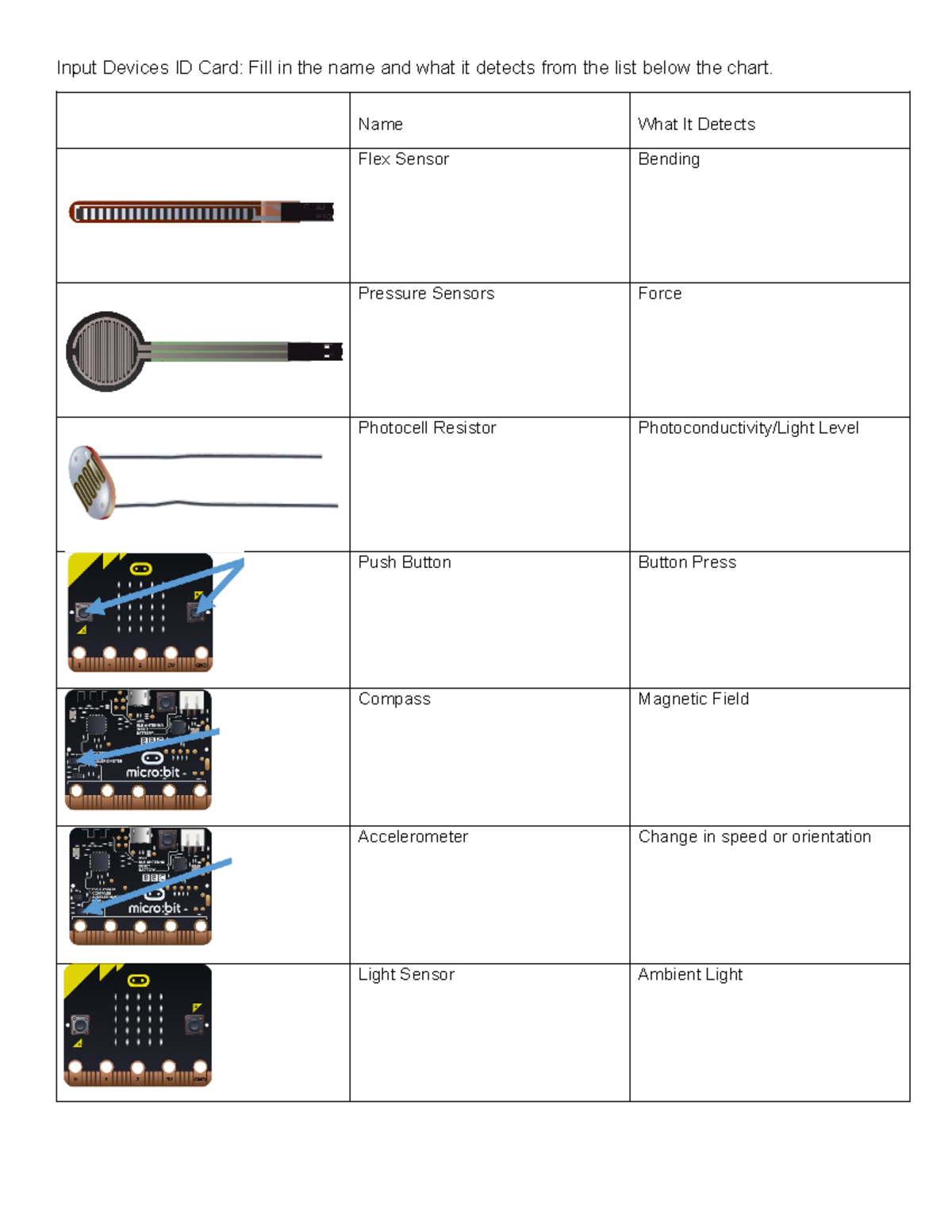 A2 1 Input Device Images Sheet Ethan Halk - Input Devices ID Card: Fill ...