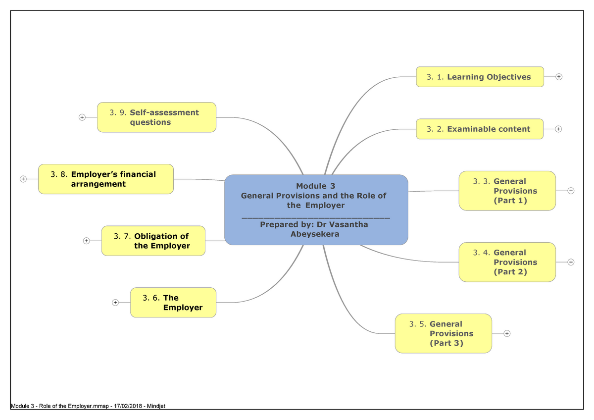 Module 3 Combined - Lecture Notes Extracted From Live Lectures. - M Od ...