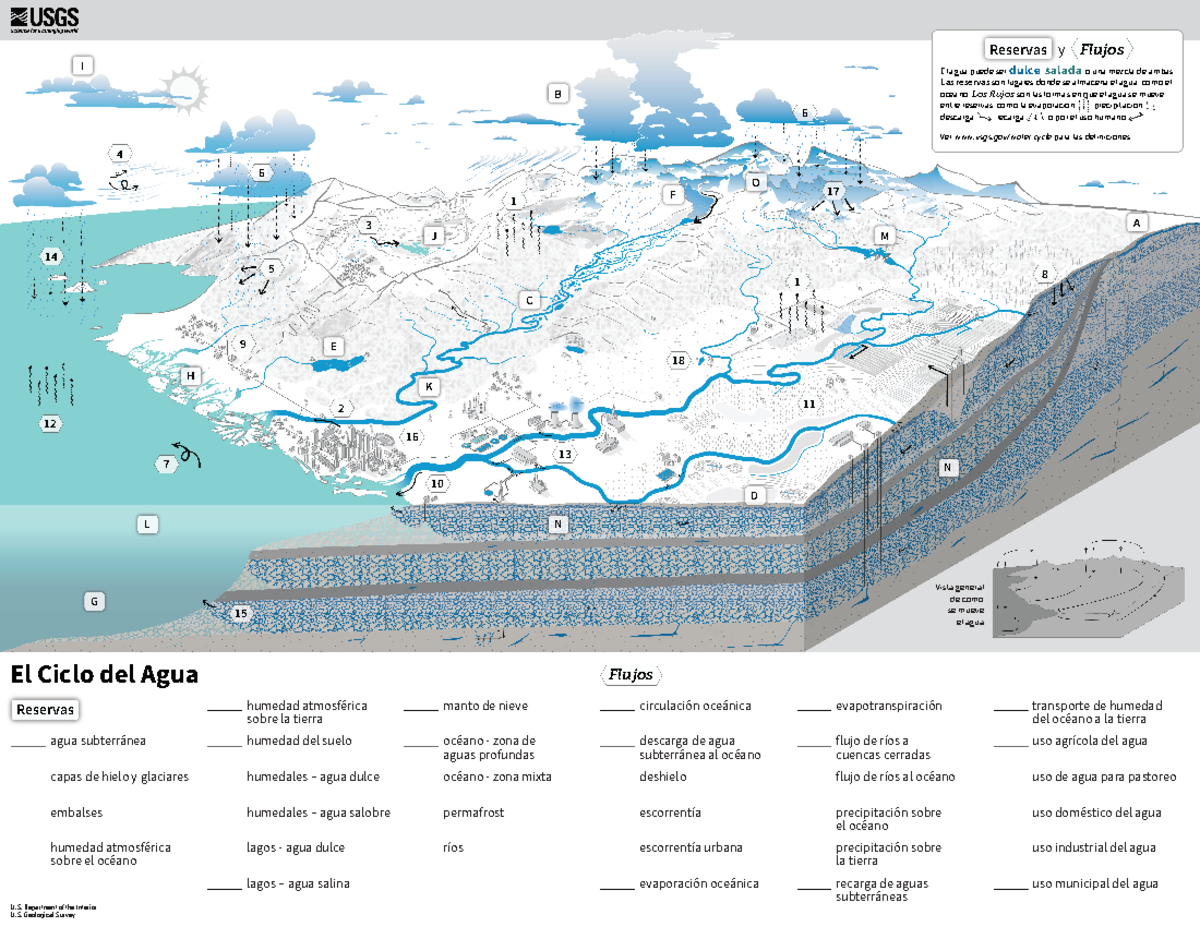 Usgs water cycle spanish print fill in the blank 8 vista general de