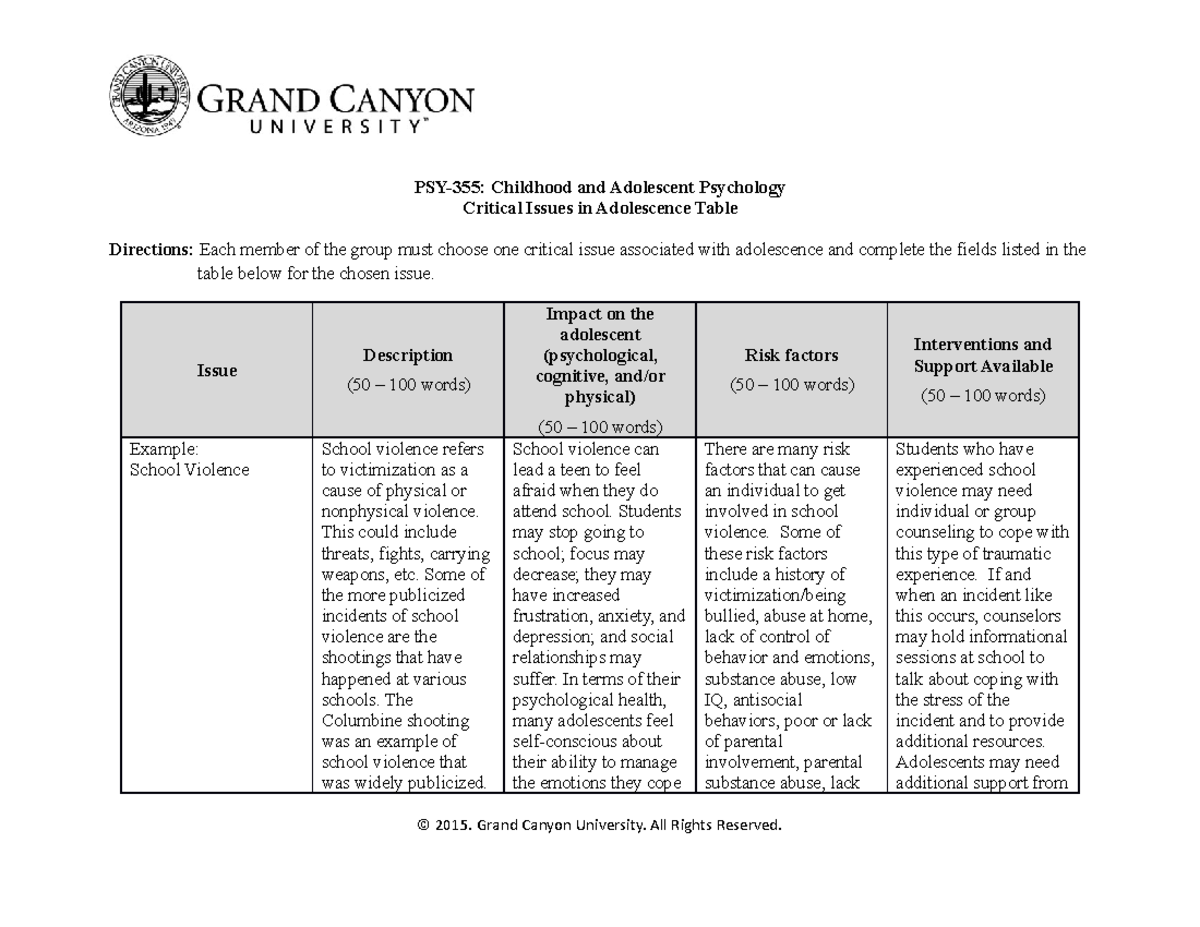 PSY355-RS-Critical Issuesin Adolescence Table - PSY-355: Childhood And ...