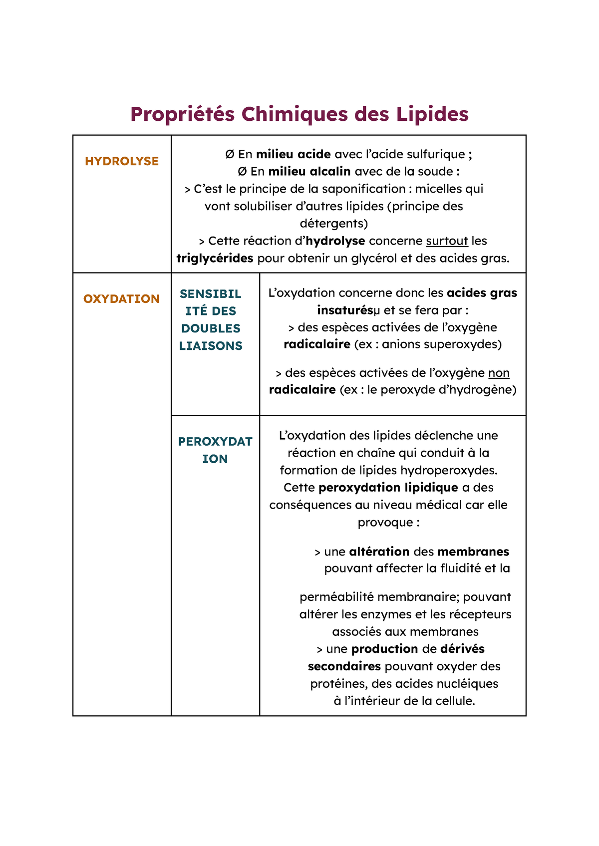 Propri T S Chimiques Des Lipides Propri T S Chimiques Des Lipides