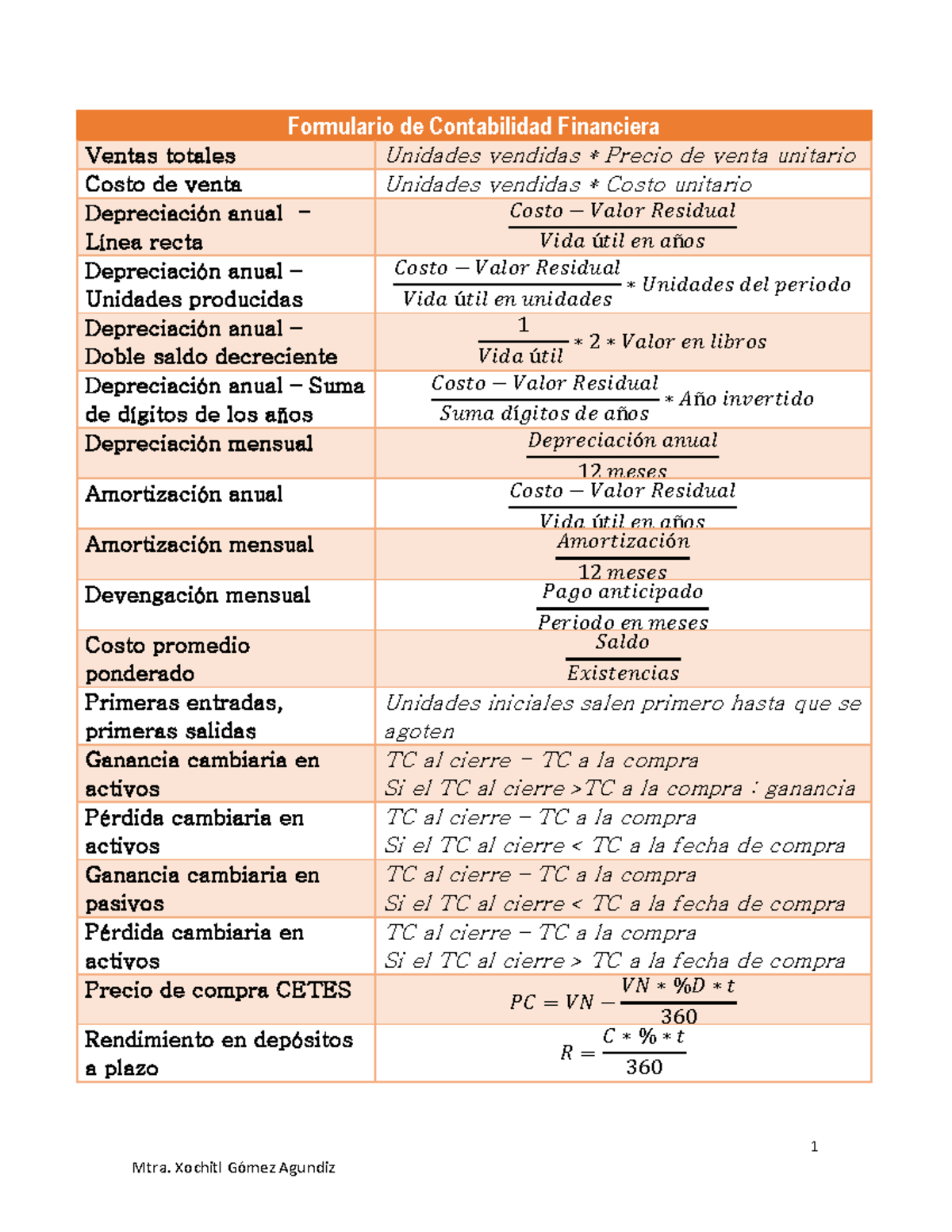 Formulario De Contabilidad Financiera.pdf - 1 Mtra. Xochitl Gómez ...