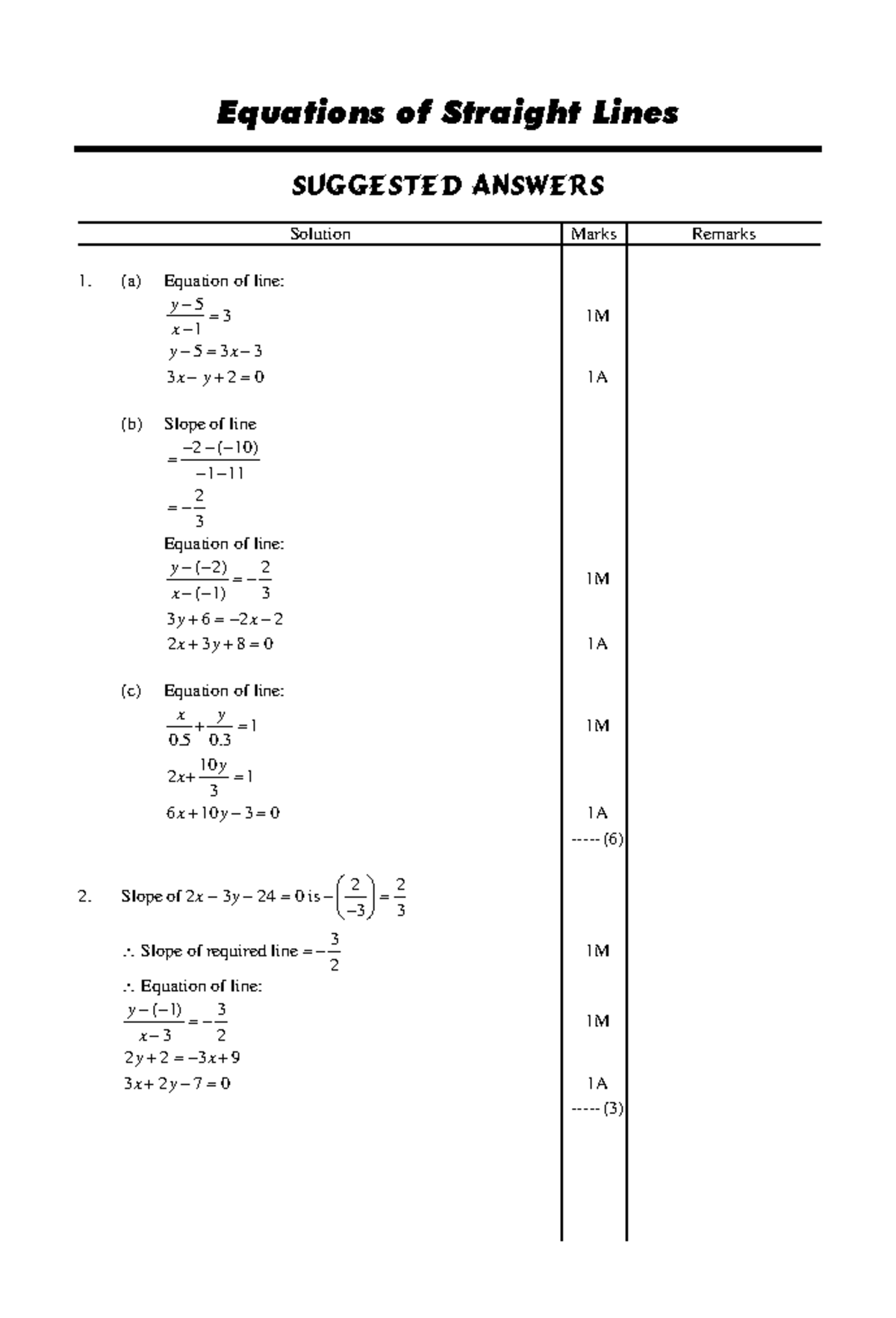 2023 Syl OM4A Ch 2 Equations of straight lines Msswshjwron - Solution ...