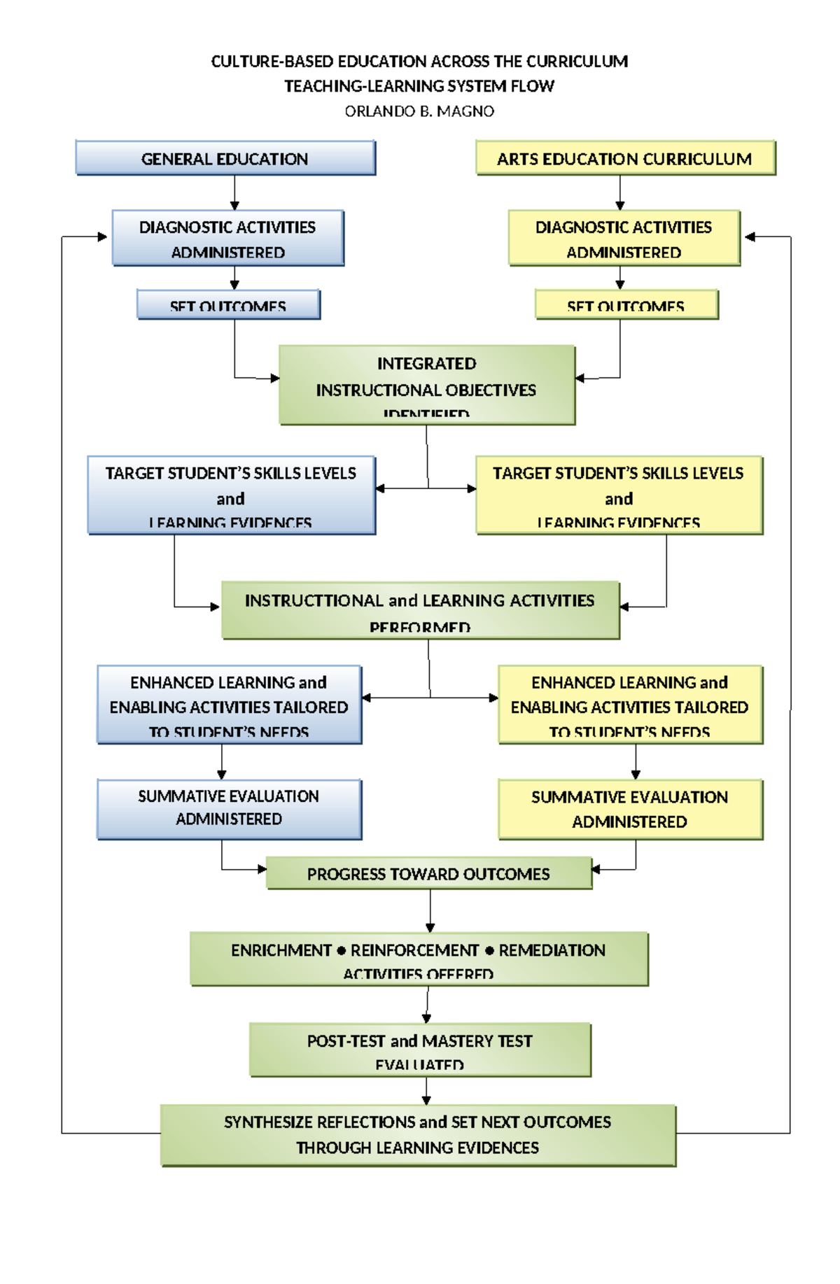 Culture- Based Education Across THE Curriculum - CULTURE-BASED ...