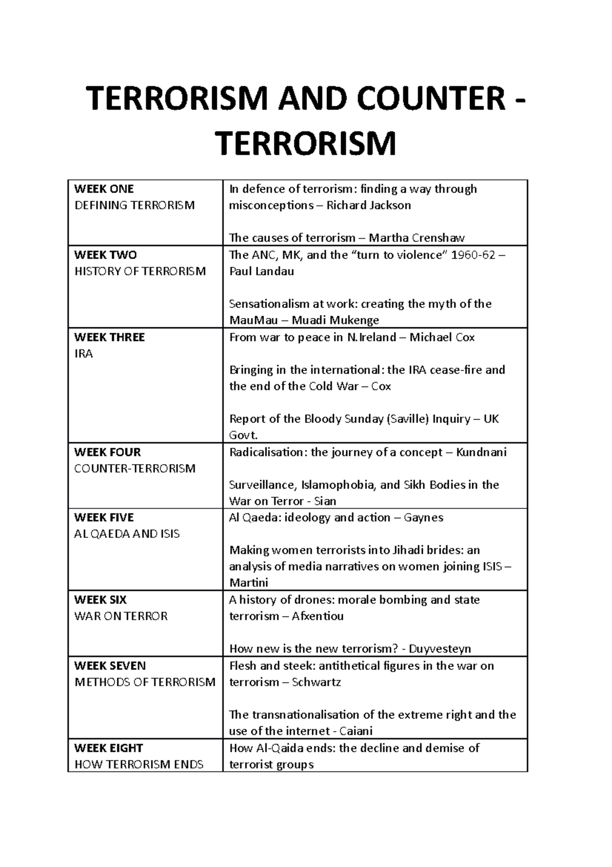 Terrorism Module Sheet - TERRORISM AND COUNTER - TERRORISM WEEK ONE ...