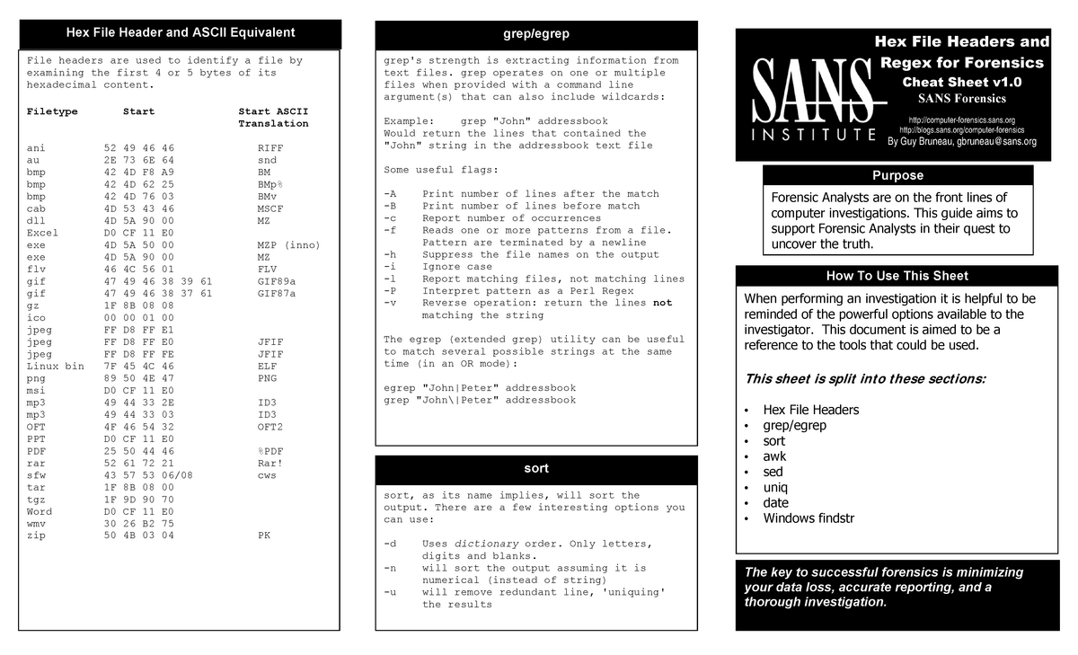 Sed regex cheat sheet printable