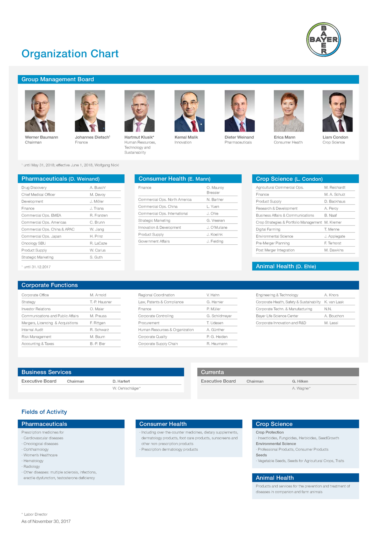 Bayer Organizational Structure 2017 11 30 - Organization Chart Group ...