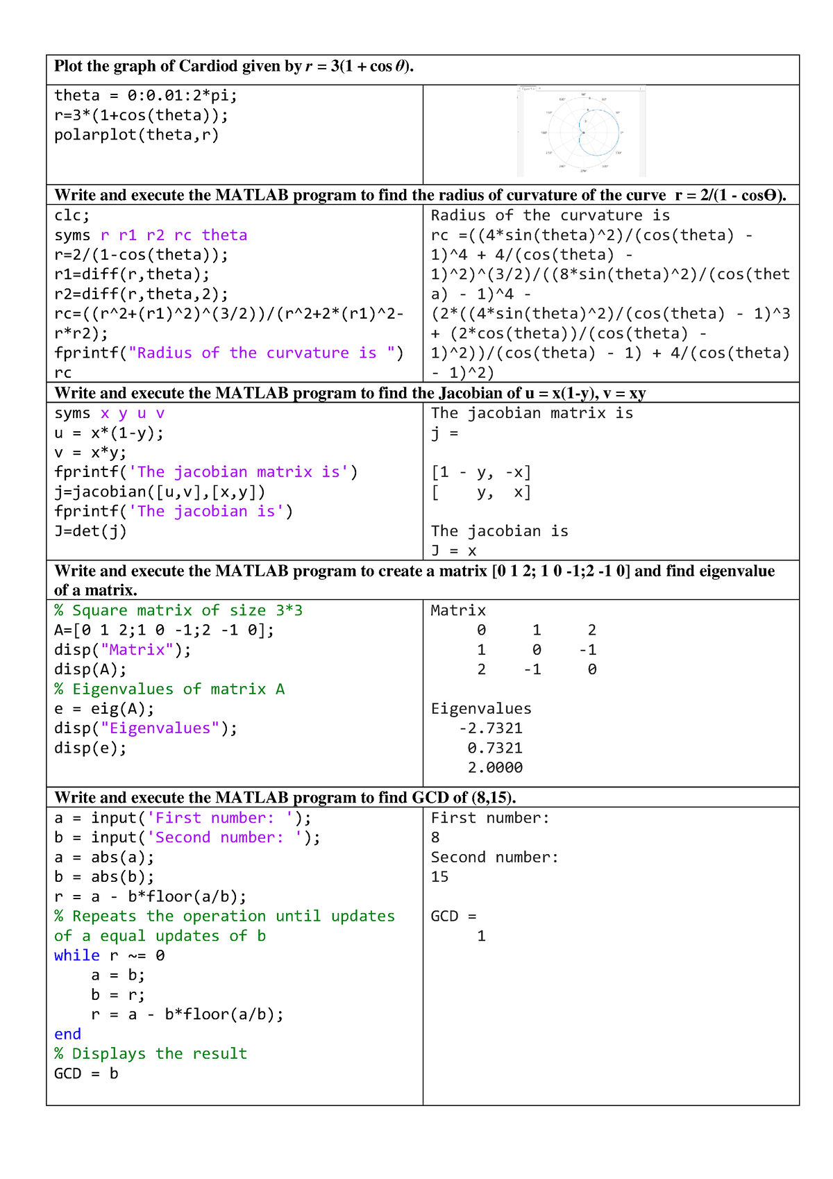 Bmats 101 Shortlisted Matlab Programs - Plot the graph of Cardiod given ...