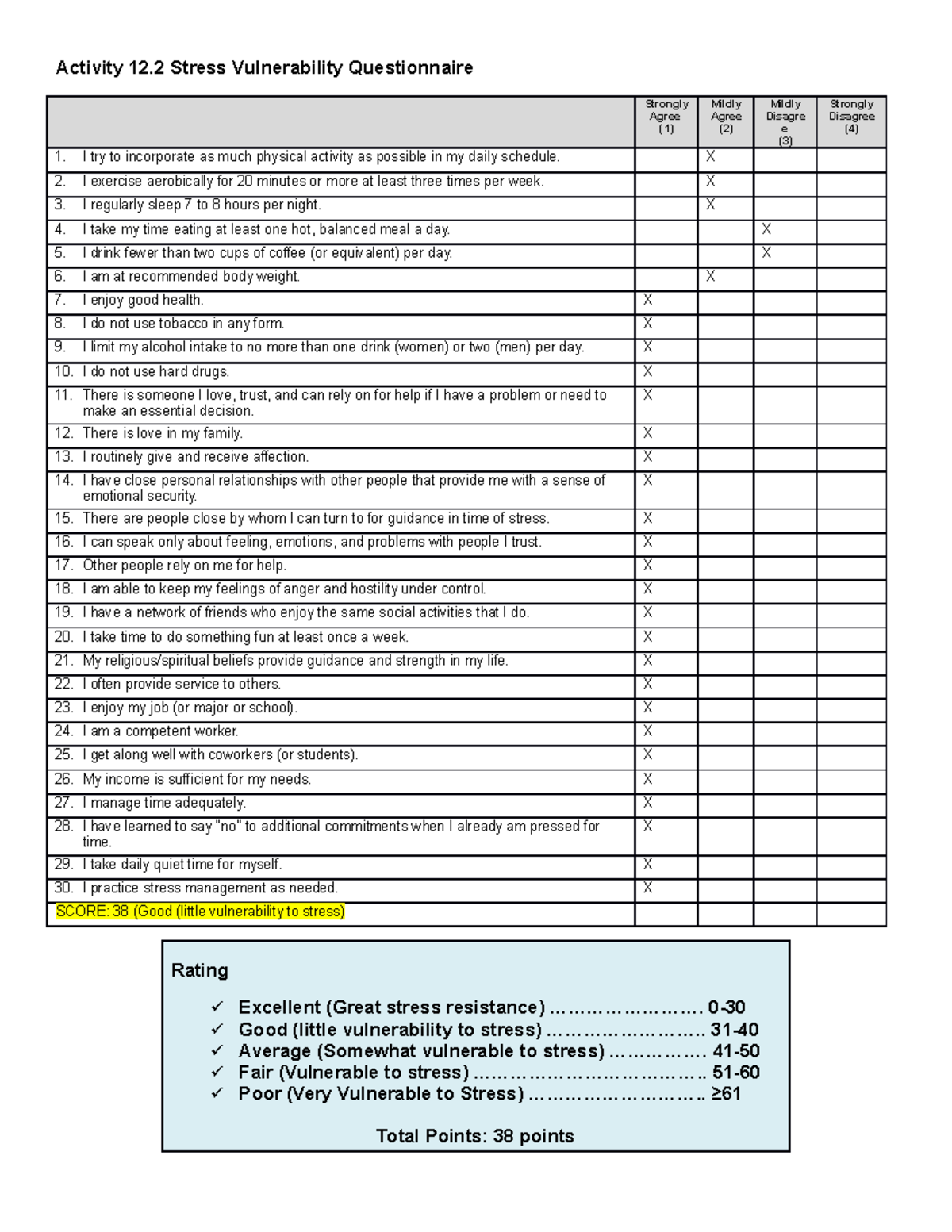 Activity 12.2 Stress Vulnerability Questionnaire - Activity 12 Stress ...