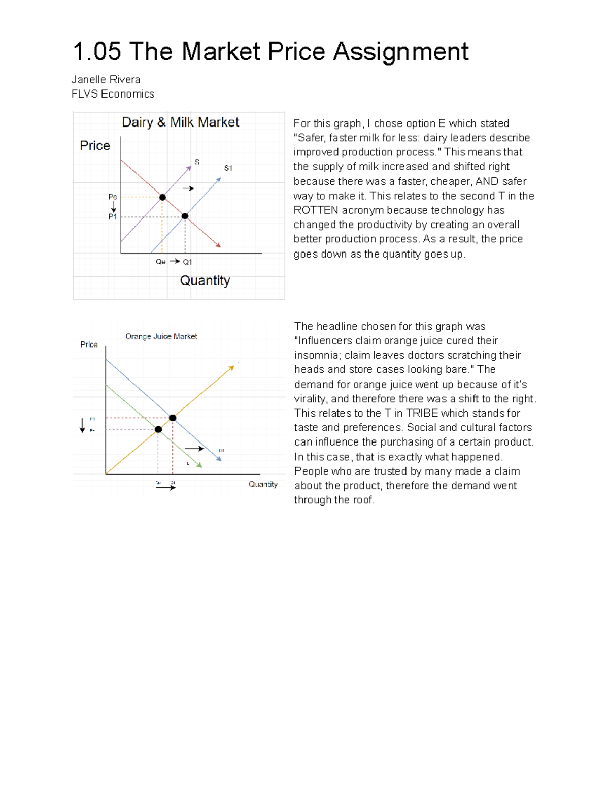 1.05 Market Price Assignment - 1 The Market Price Assignment Janelle ...