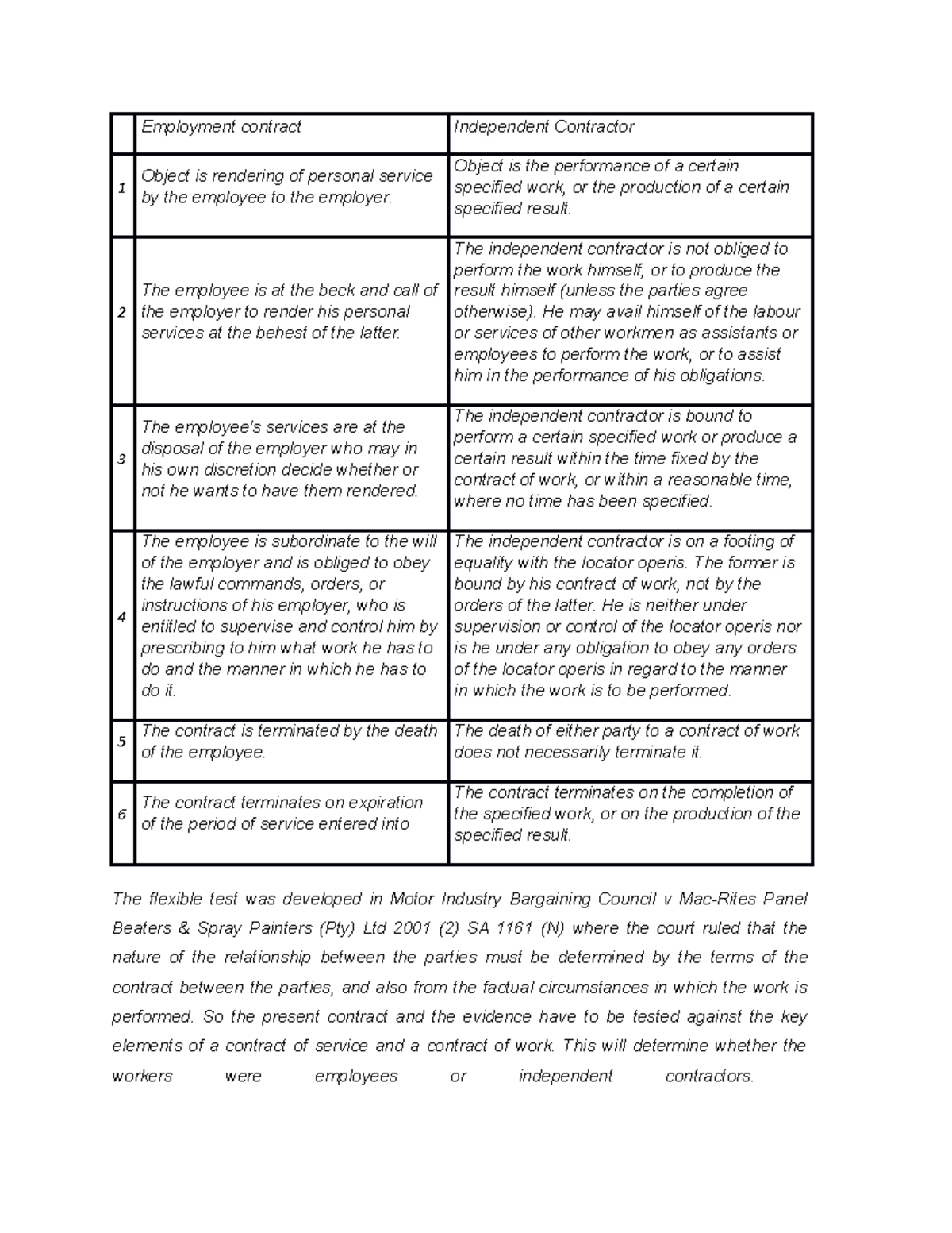 Employee Vs Independent Contractor Notes 3 Employment Contract employee-vs-independent-contractor-notes-3-employment-contract