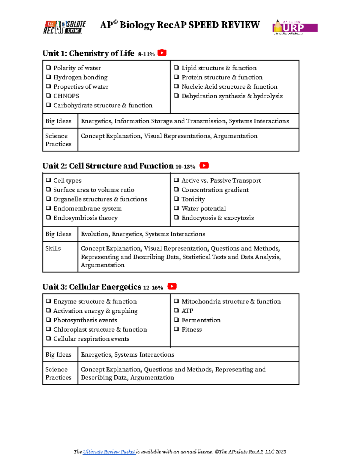 ap-biology-speed-review-ap-biology-recap-speed-review-unit-1