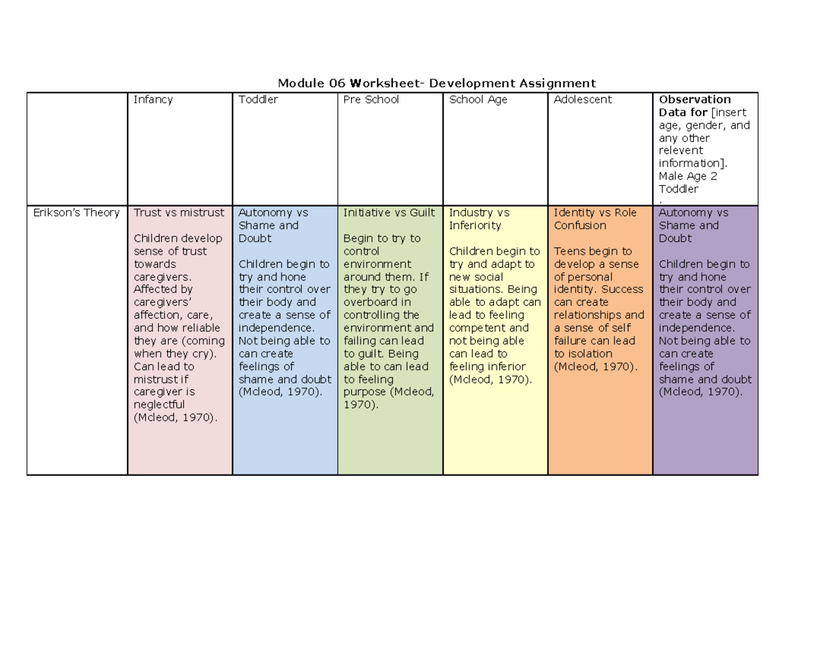 module 06 assignment child observation worksheet