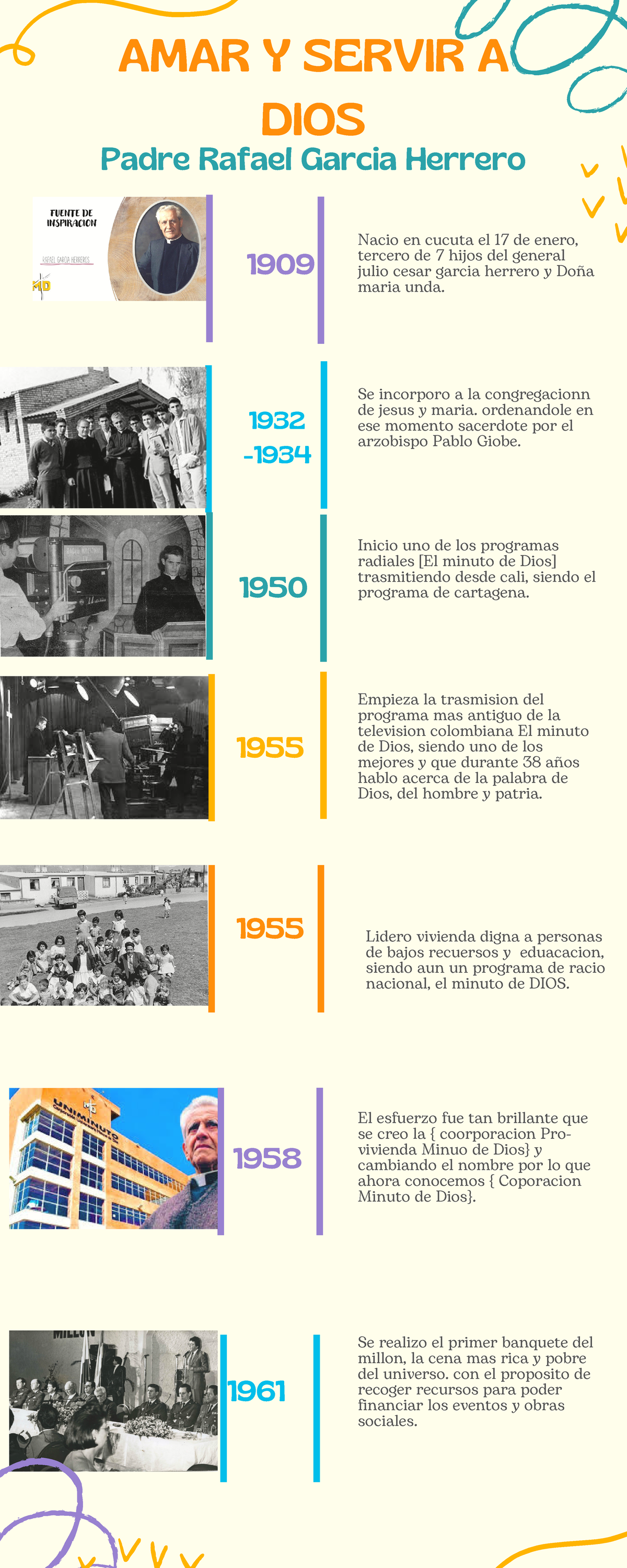 Infografia Padre Rafael Garcia - 1958 1909 1932 - 1950 1955 1955 1961 ...