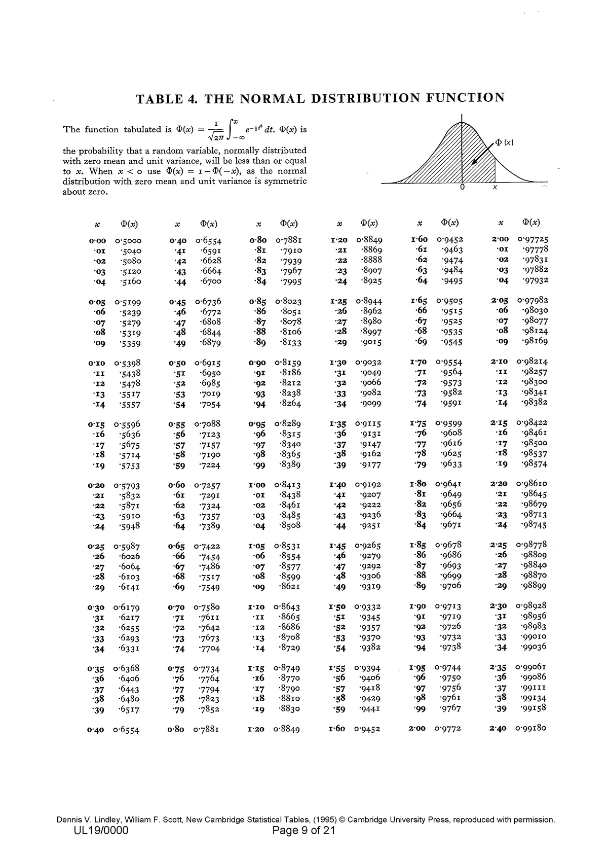 Statistical Tables Spring 22 Sec3 - STAT420 - Studocu