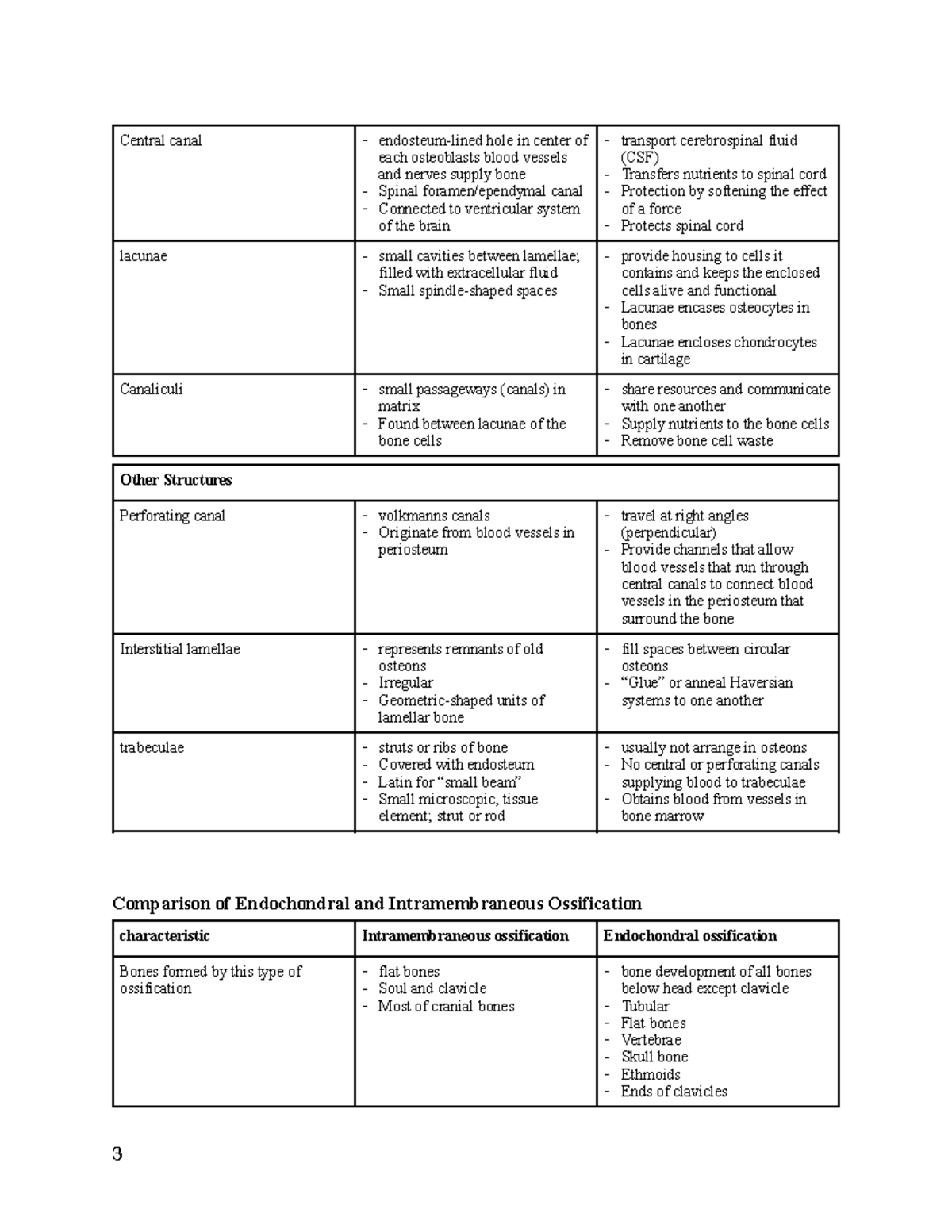 Chapter 6 skeletal - Comparison of Endochondral and Intramembraneous ...