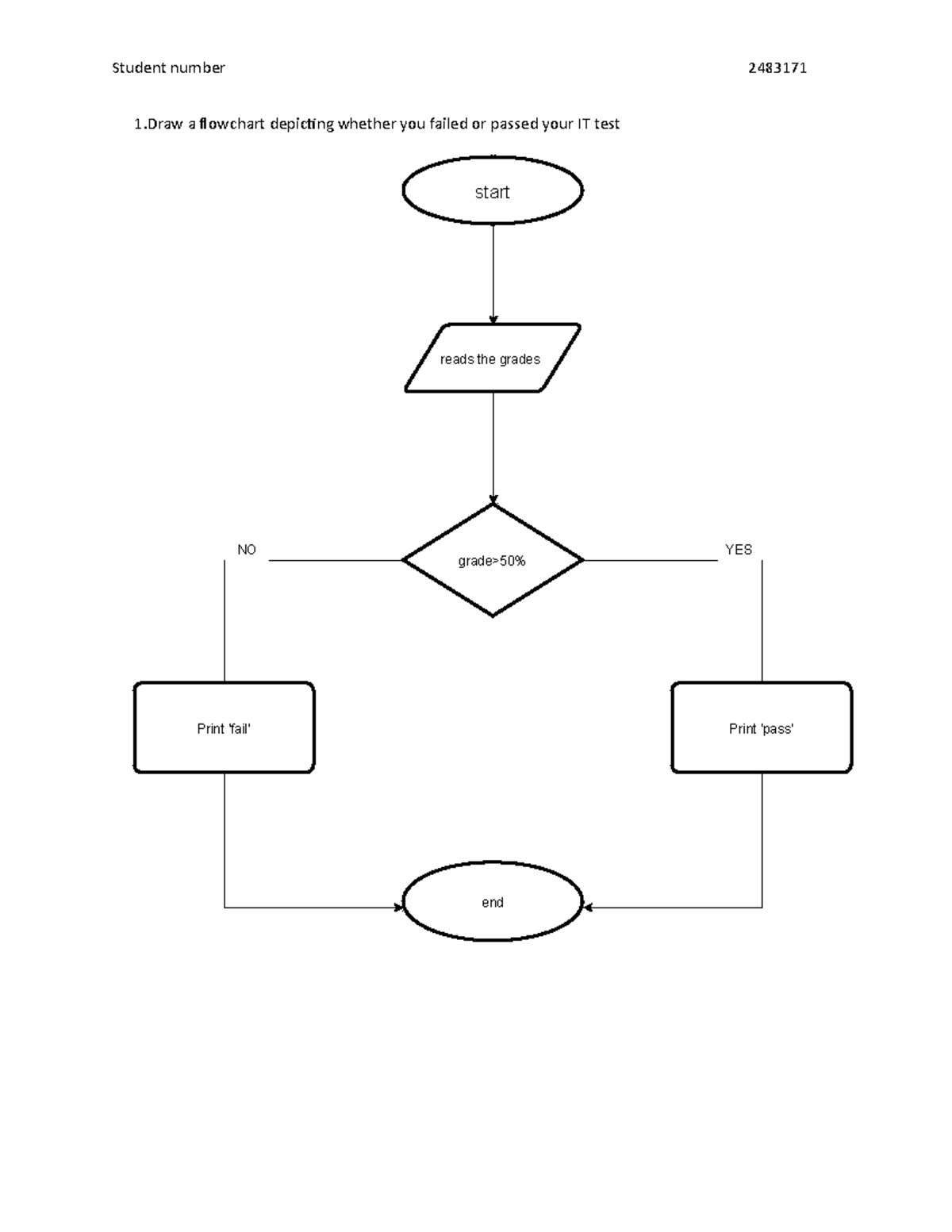 it-activity-2-flowchart-and-pseudocode-1-a-flowchart-depicting