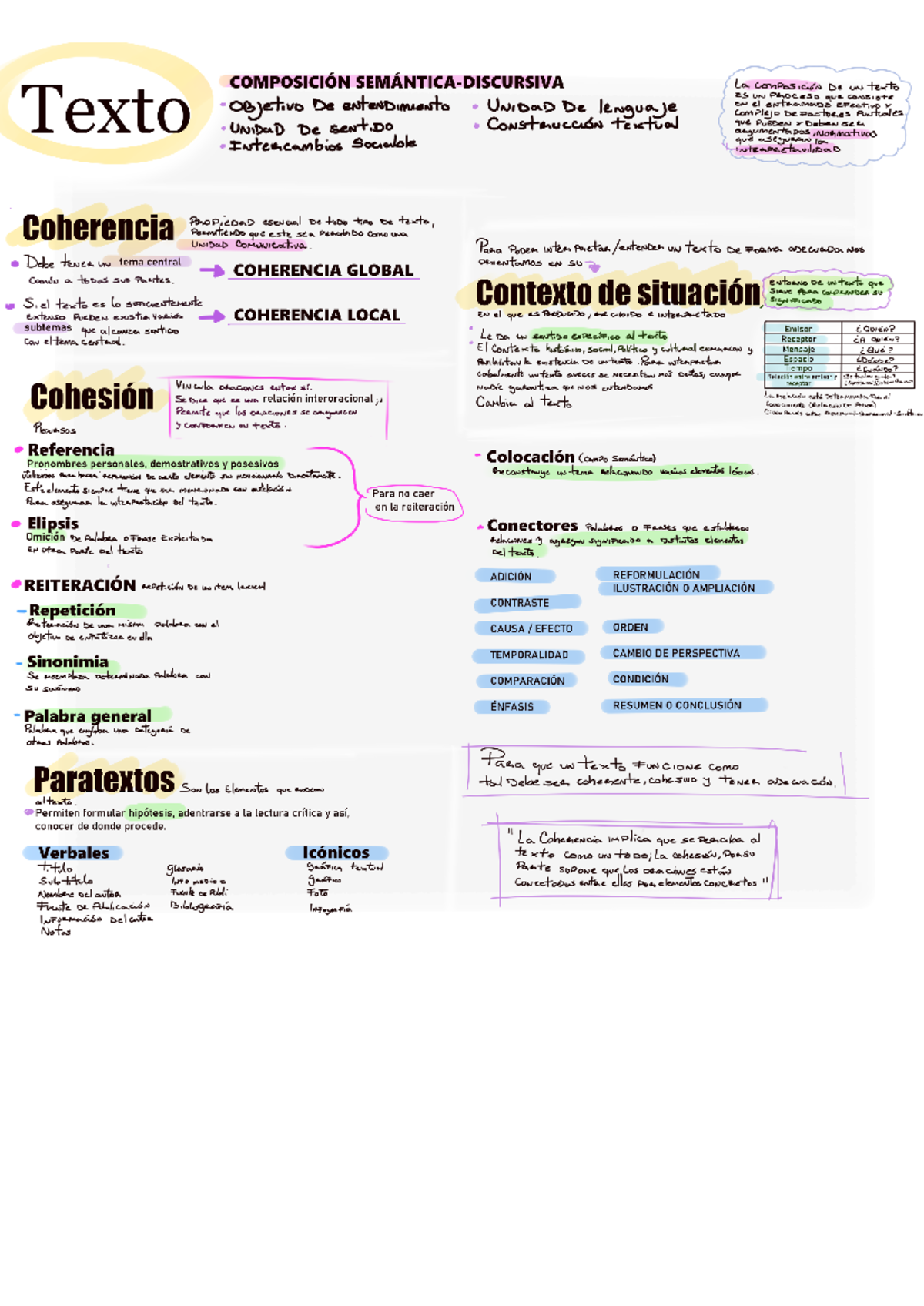 Resumen texto - COMPOSICIÓN La COMPOSICION De UN texto Texto ES UN ...