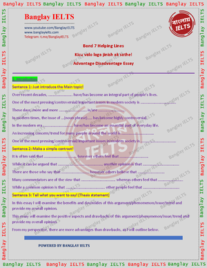 Ielts Vocab - 4000 IELTS Academic Words List (1) abandon n. Syn ...