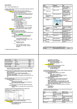 Baller-Cheat-Sheet - Cheat Sheet - Flying weather themes CLOUDS/CEILING ...