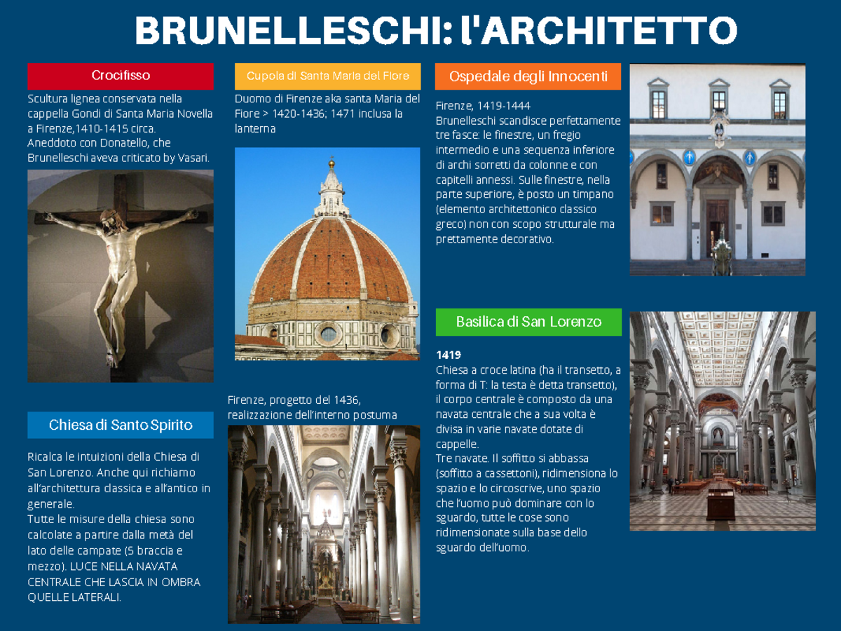 Cupola Del Brunelleschi Mappa Concettuale Backyard De vrogue.co