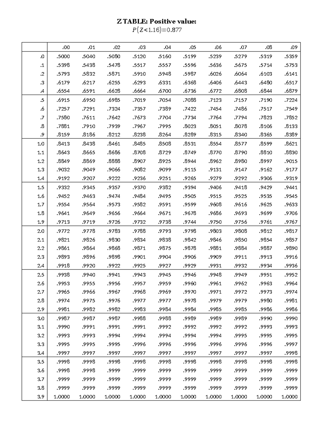 Table Z T Chisq F btvn Z TABLE Positive value 3 1 1 1 1 1 1 1 1 1