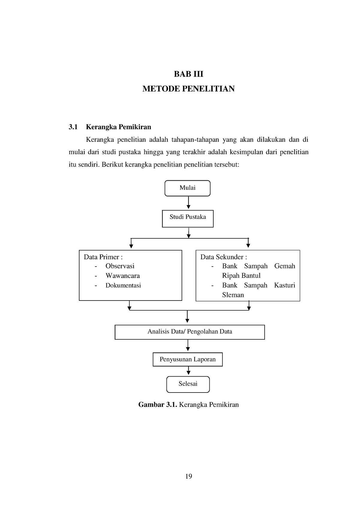 05.3. Bab 3 - Academic Year - 19 BAB III METODE PENELITIAN 3 Kerangka ...