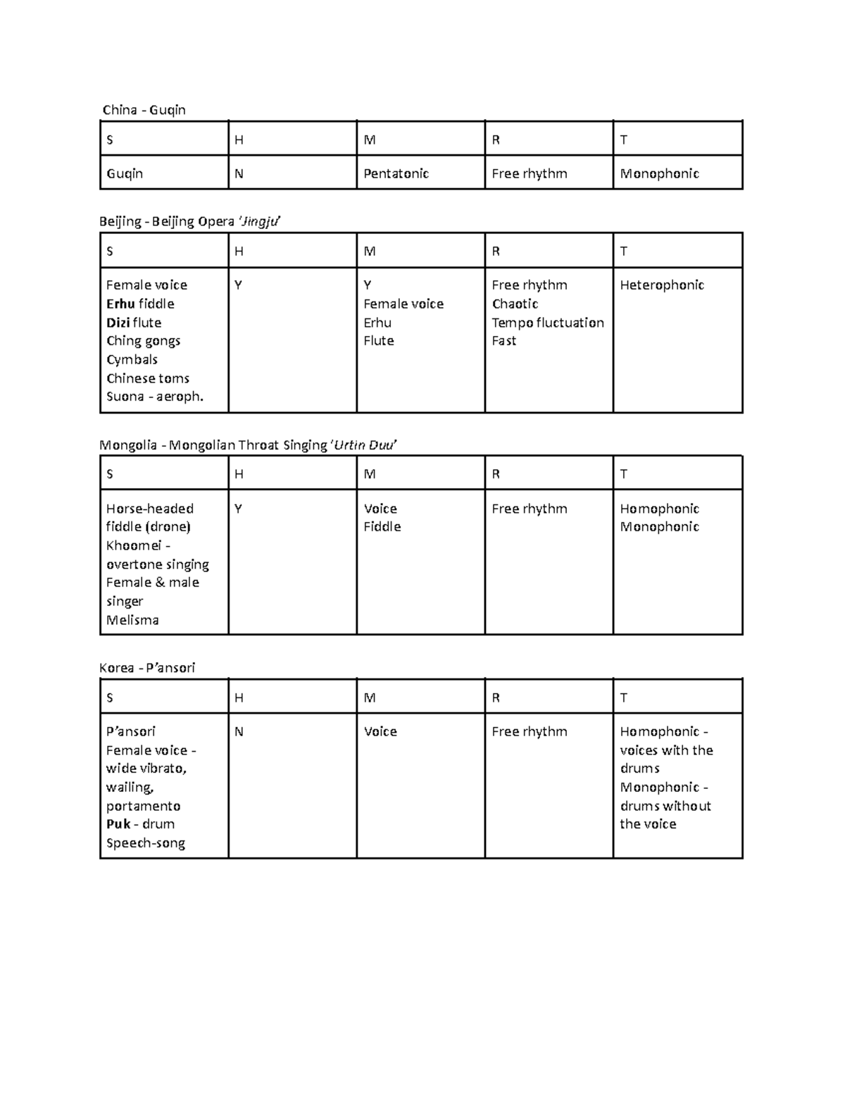 EXAM 4 Study Guide - China - Guqin S H M R T Guqin N Pentatonic Free ...