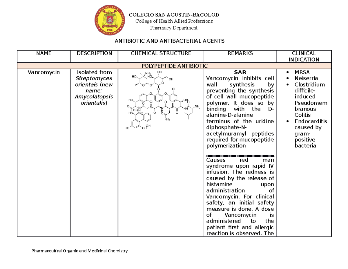 Additional Notes for Antibacterial Agents - ANTIBIOTIC AND ...