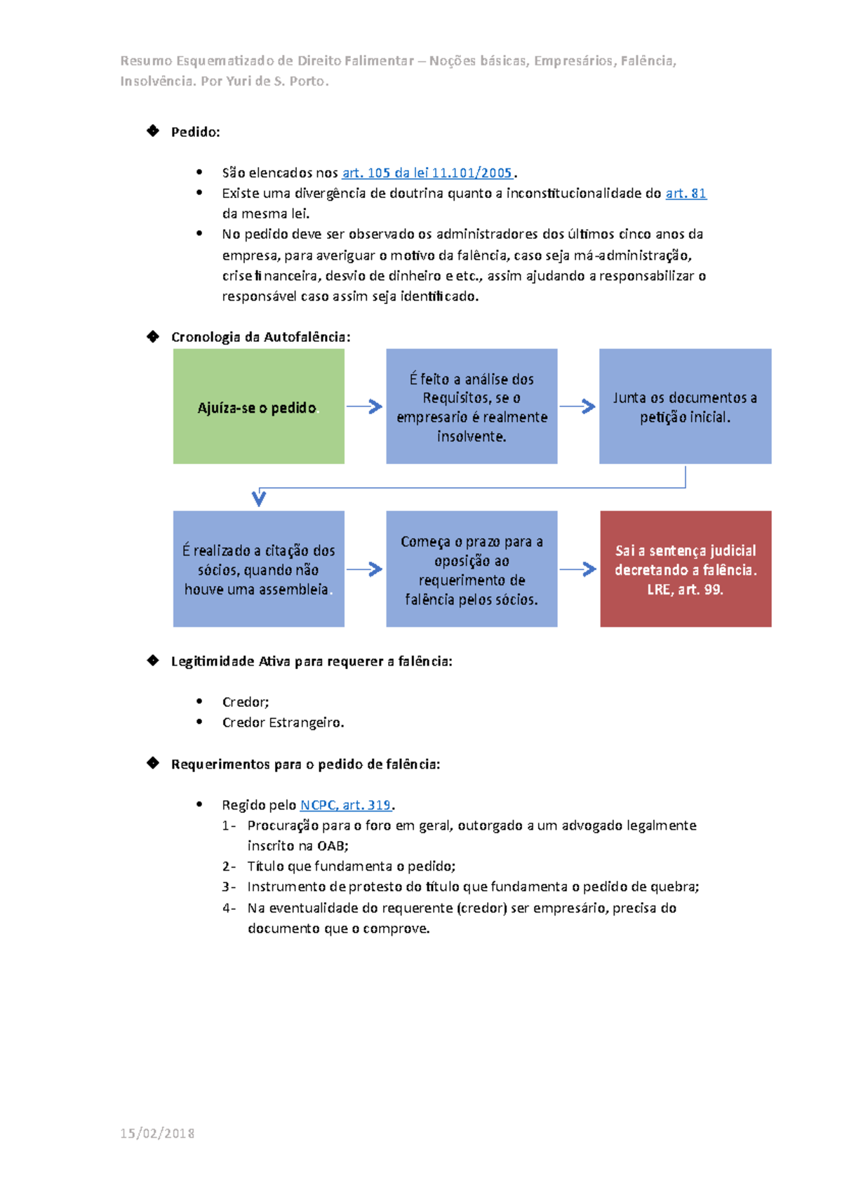 Resumo Esquematizado De Direito Falimentar Fal Ncia Pedidos