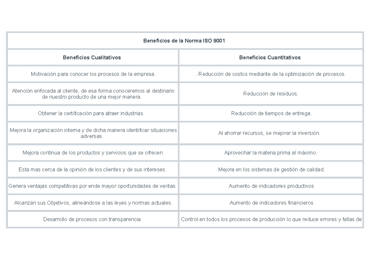 Norma Iso Beneficios De La Norma ISO 9001 Beneficios Cualitativos