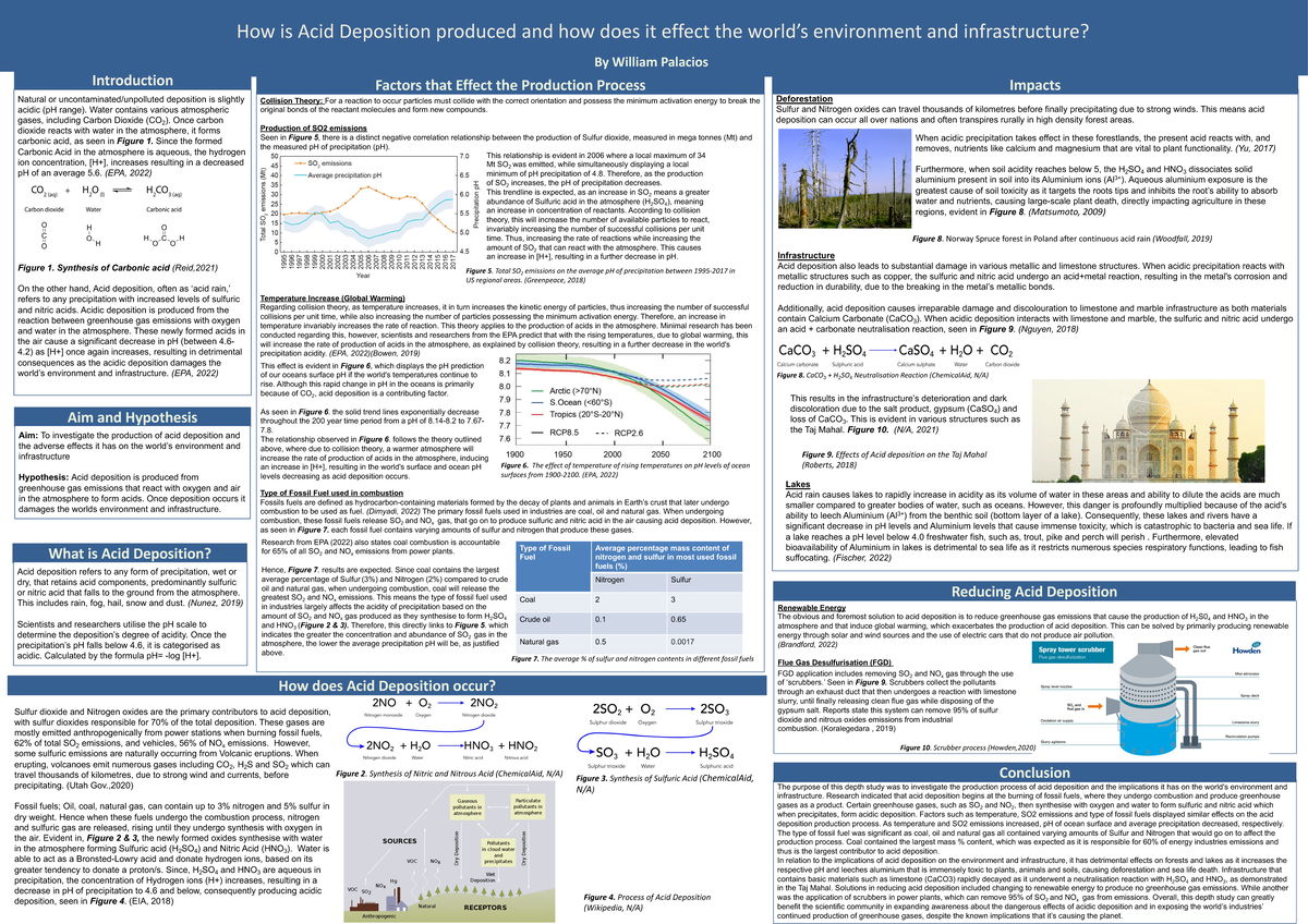 Chemistry Year 12 Acid Base Depth Study Poster - By William Palacios ...