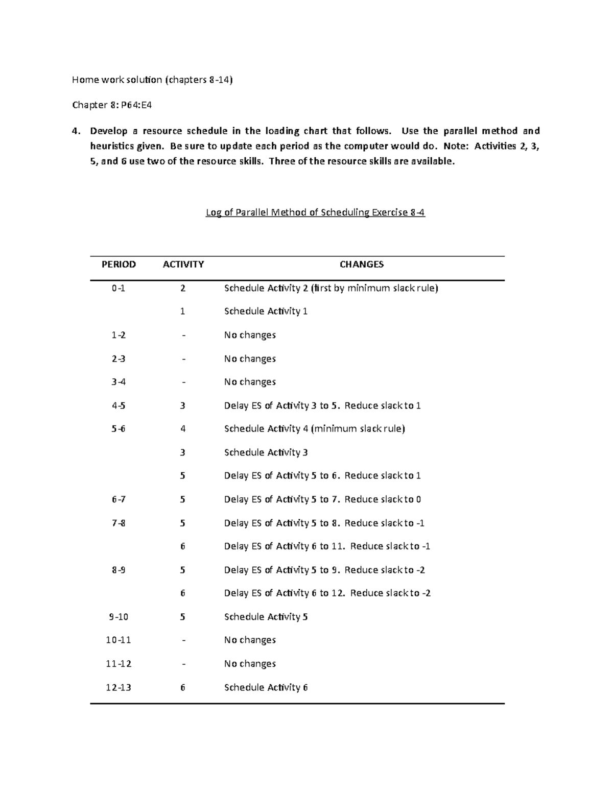 HW Solution C8-9 - Assignment - Home Work Solution (chapters 8-14 ...