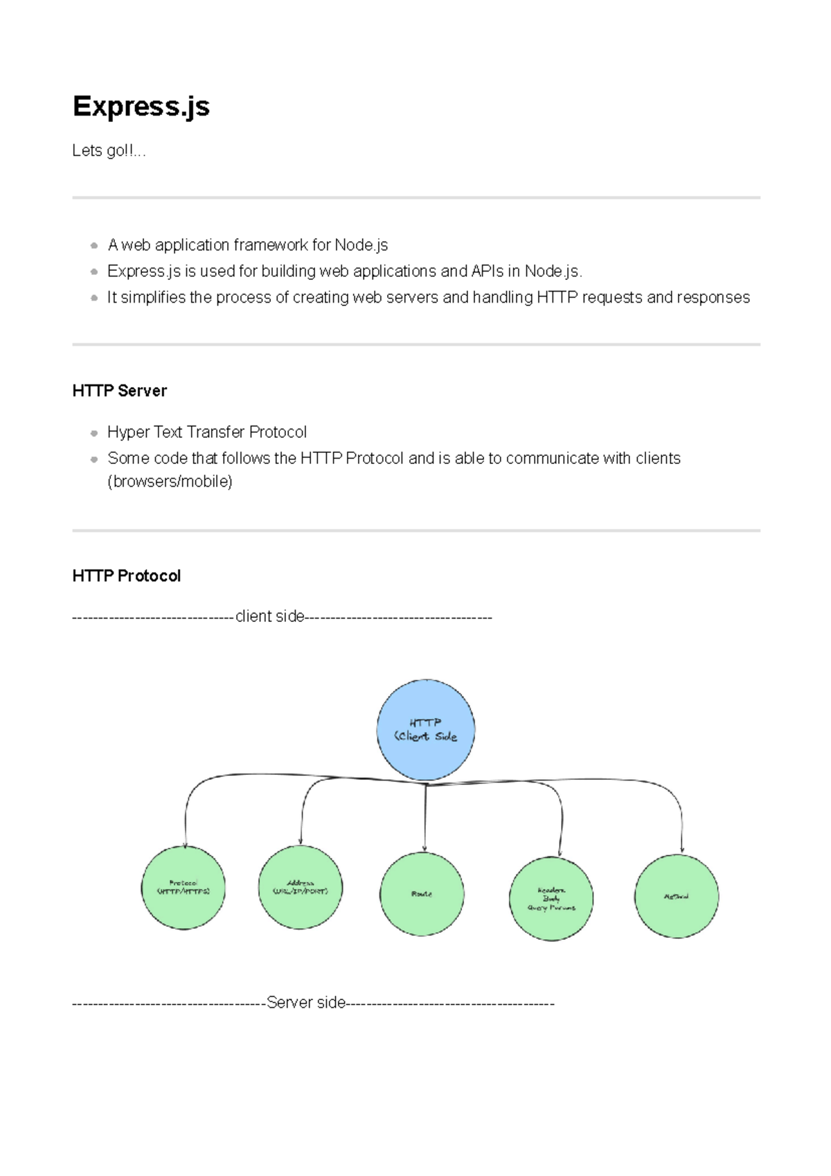 Express - Express Lets go!!... HTTP Server HTTP Protocol -client side ...