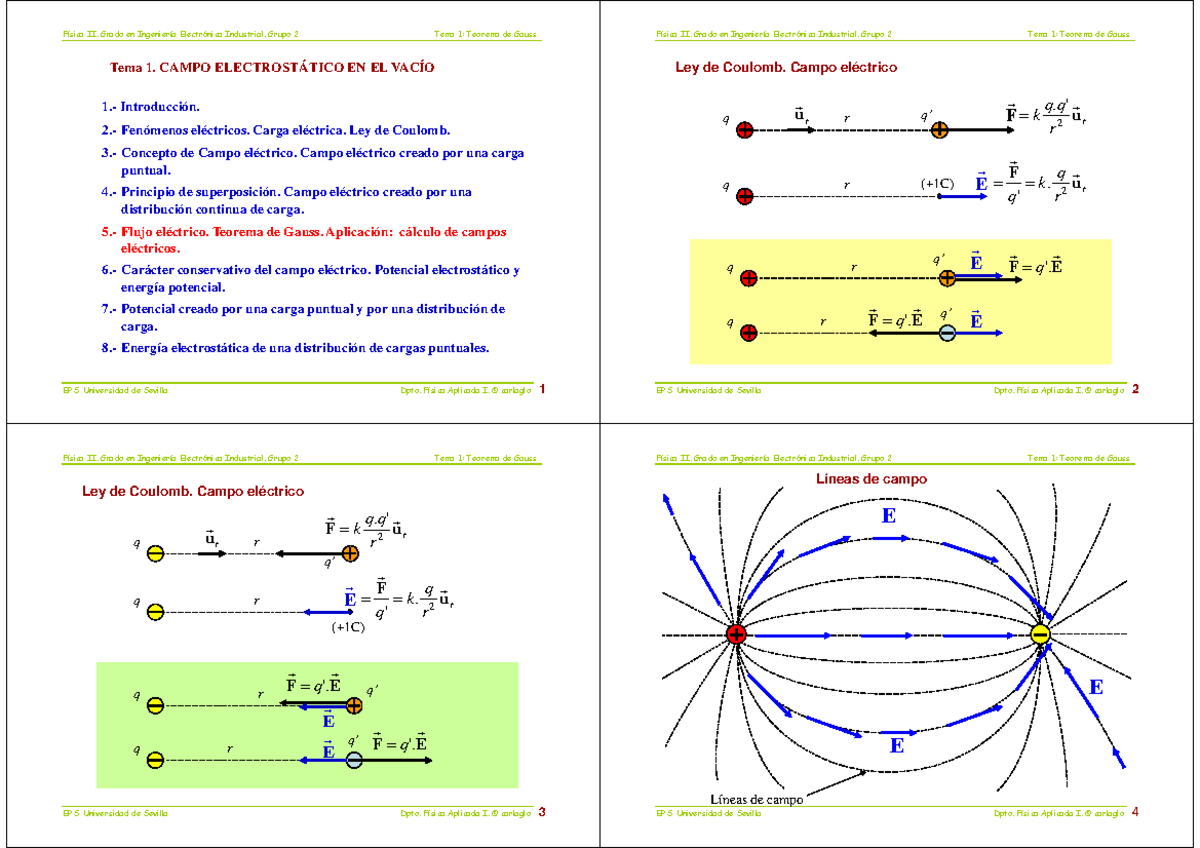 Tema 1 Campo electrostatico en el vacio. Potencial EPS Universidad